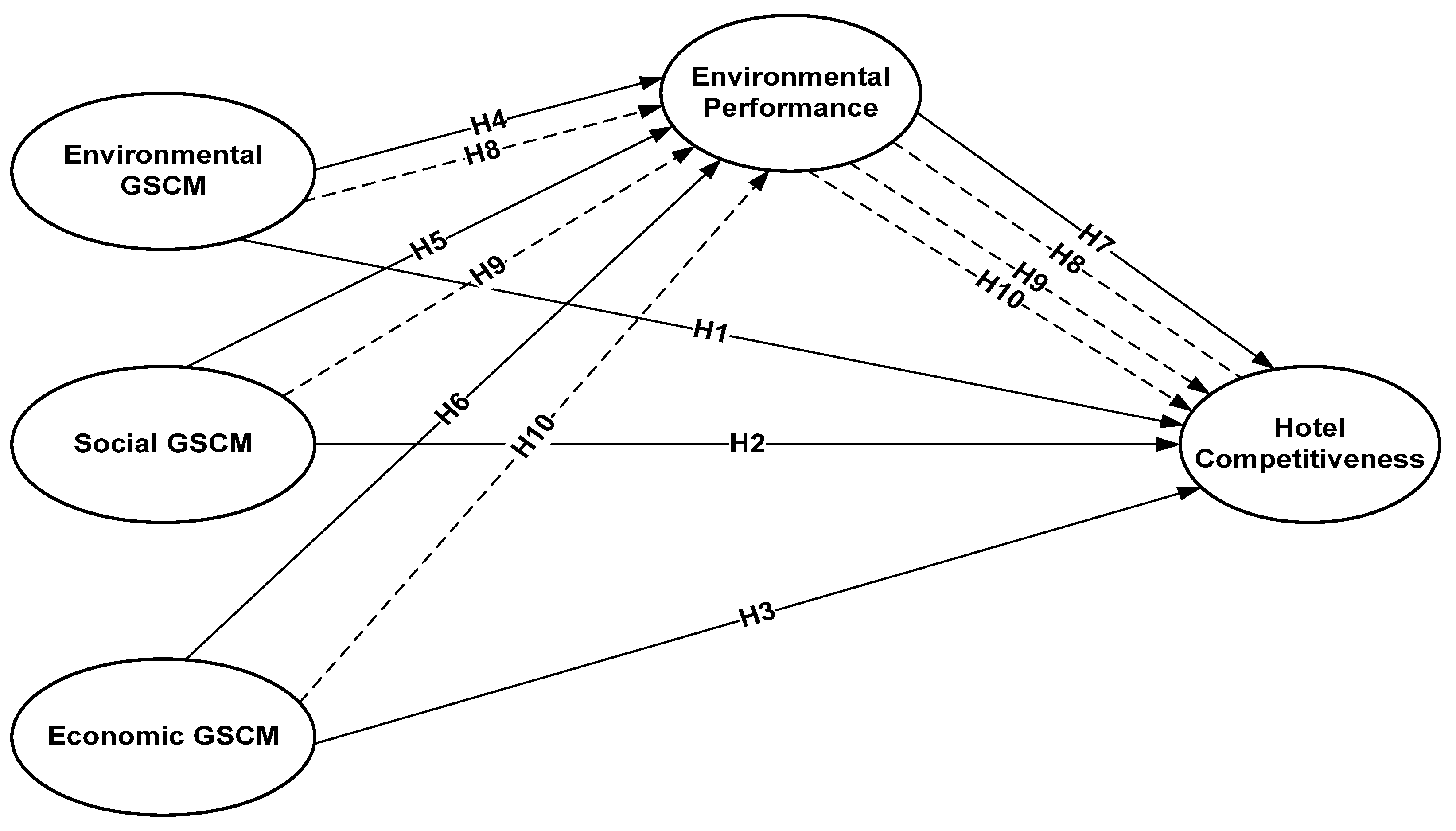 Logistics 08 00070 g001