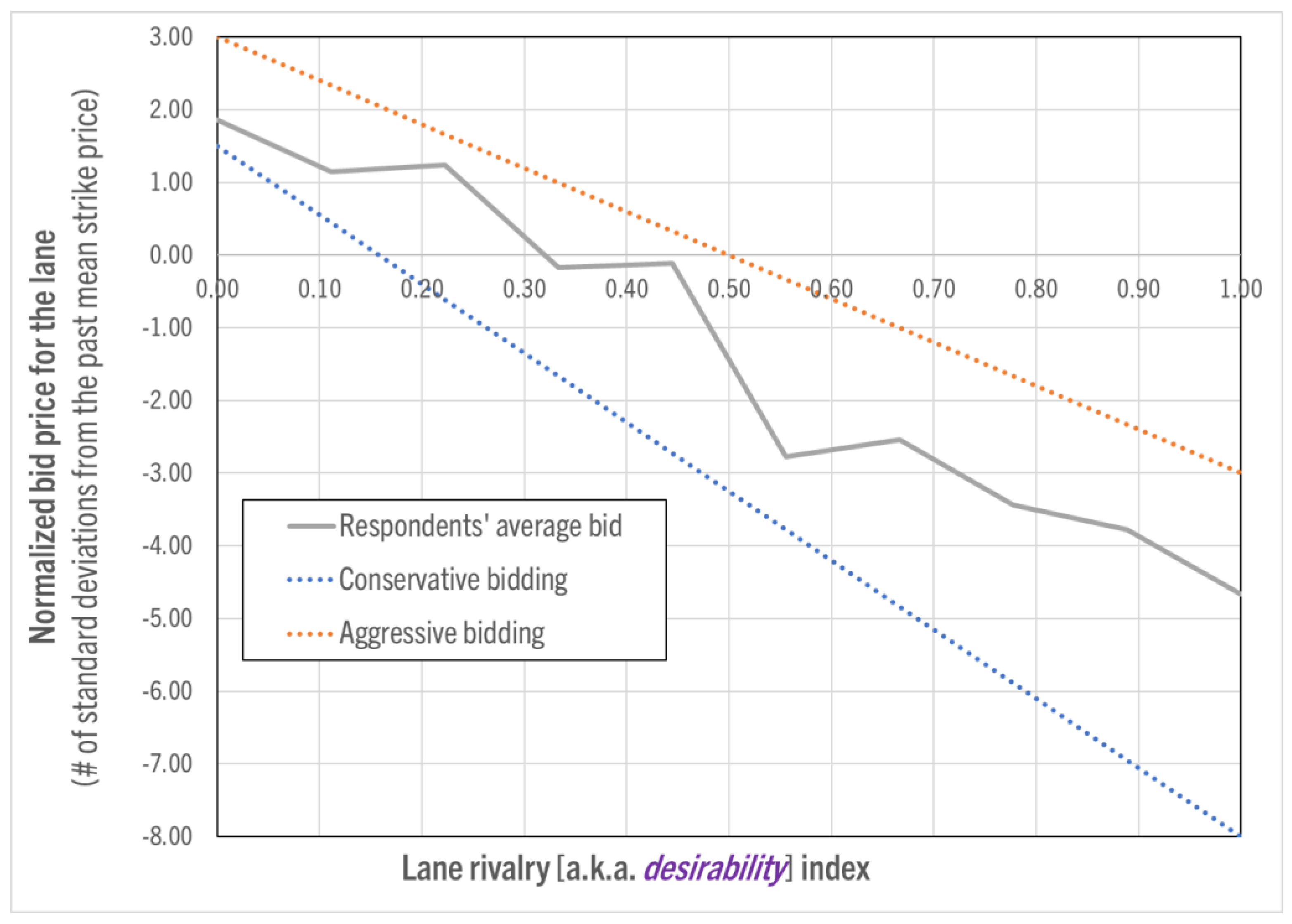 Logistics 08 00072 g003