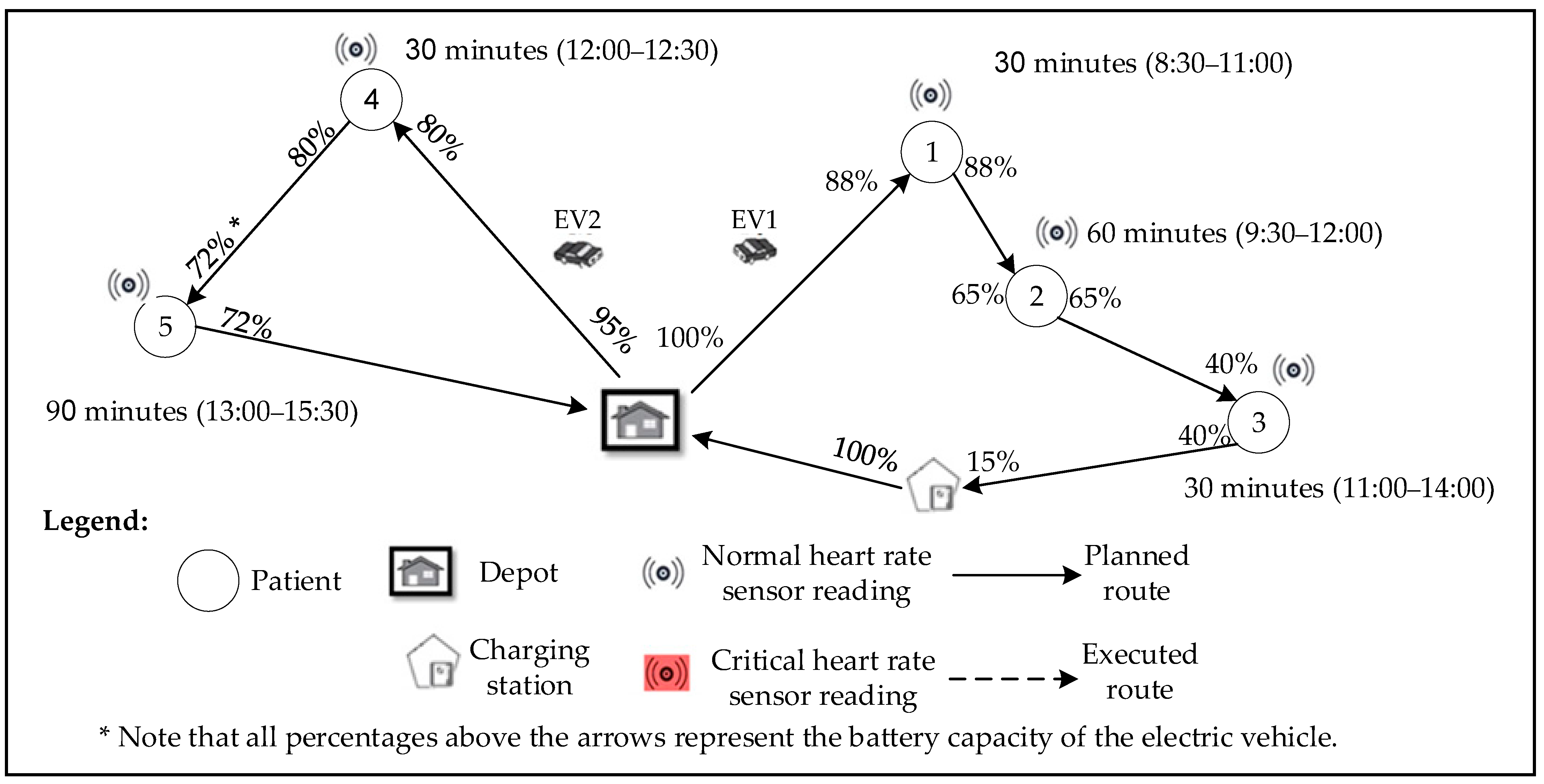 Logistics 08 00075 g001