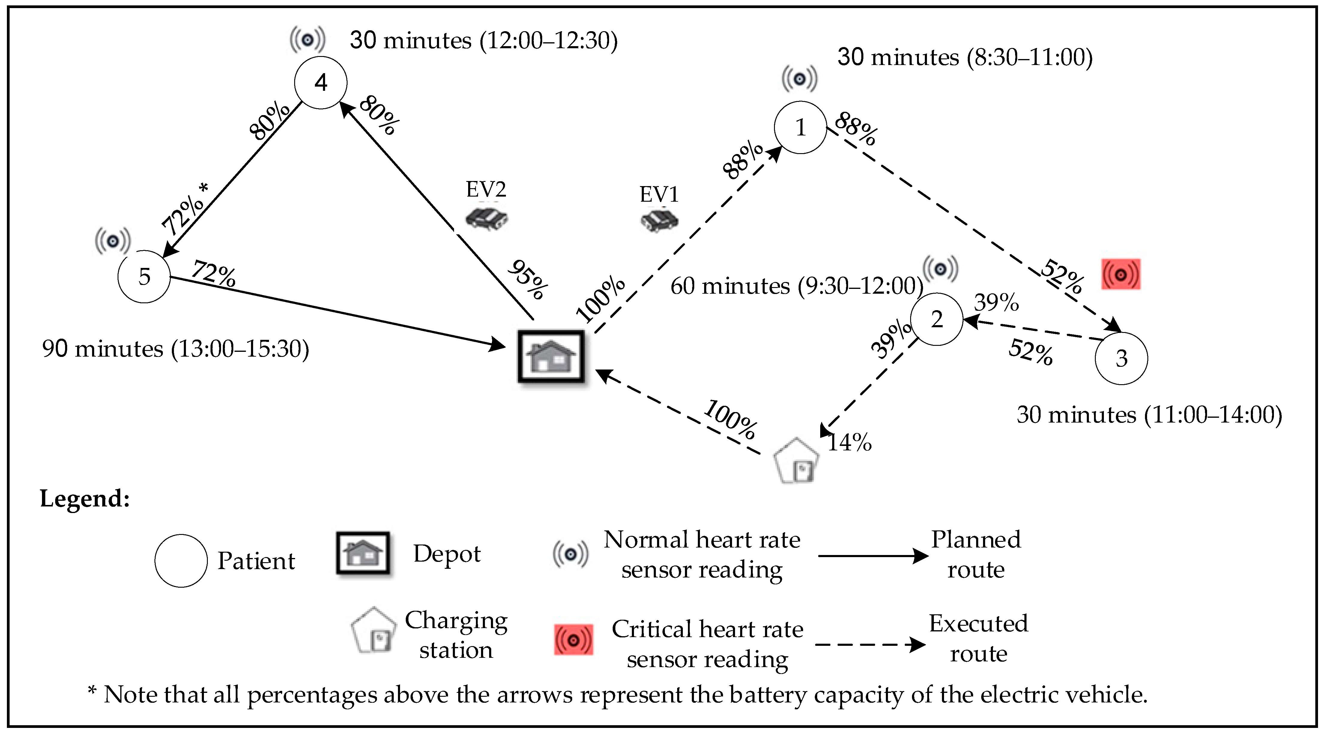 Logistics 08 00075 g002