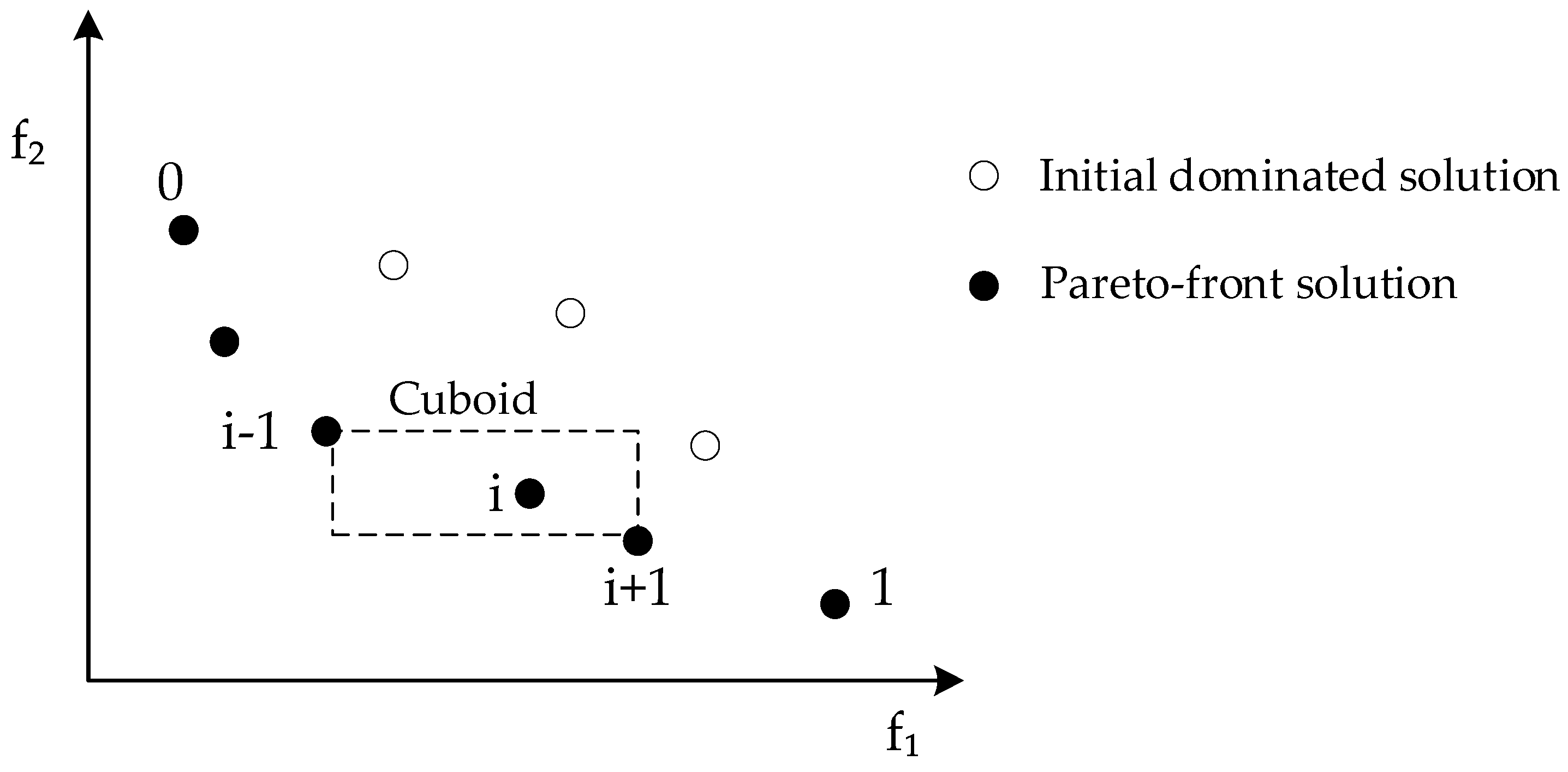 Logistics 08 00075 g003