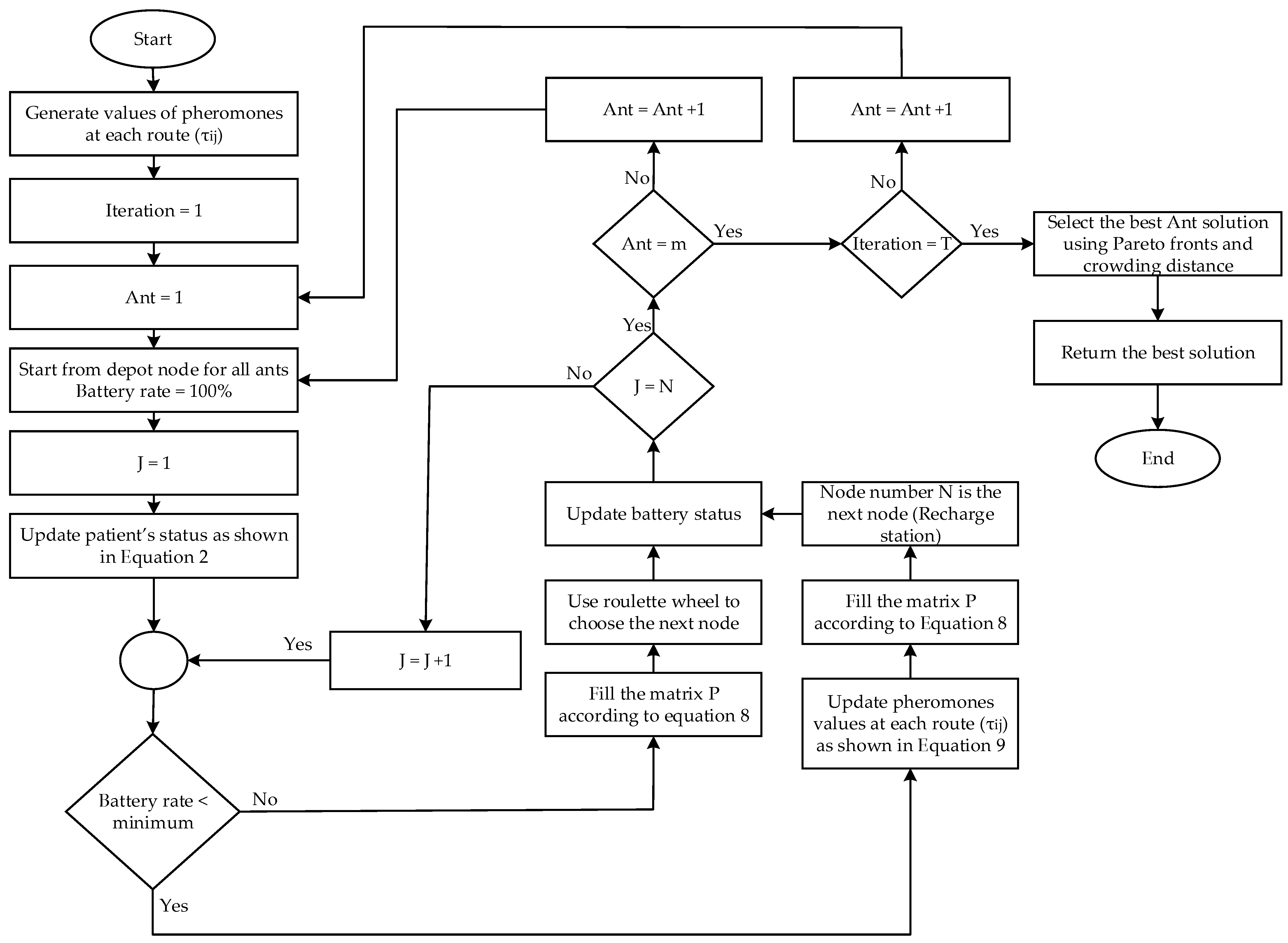 Logistics 08 00075 g004