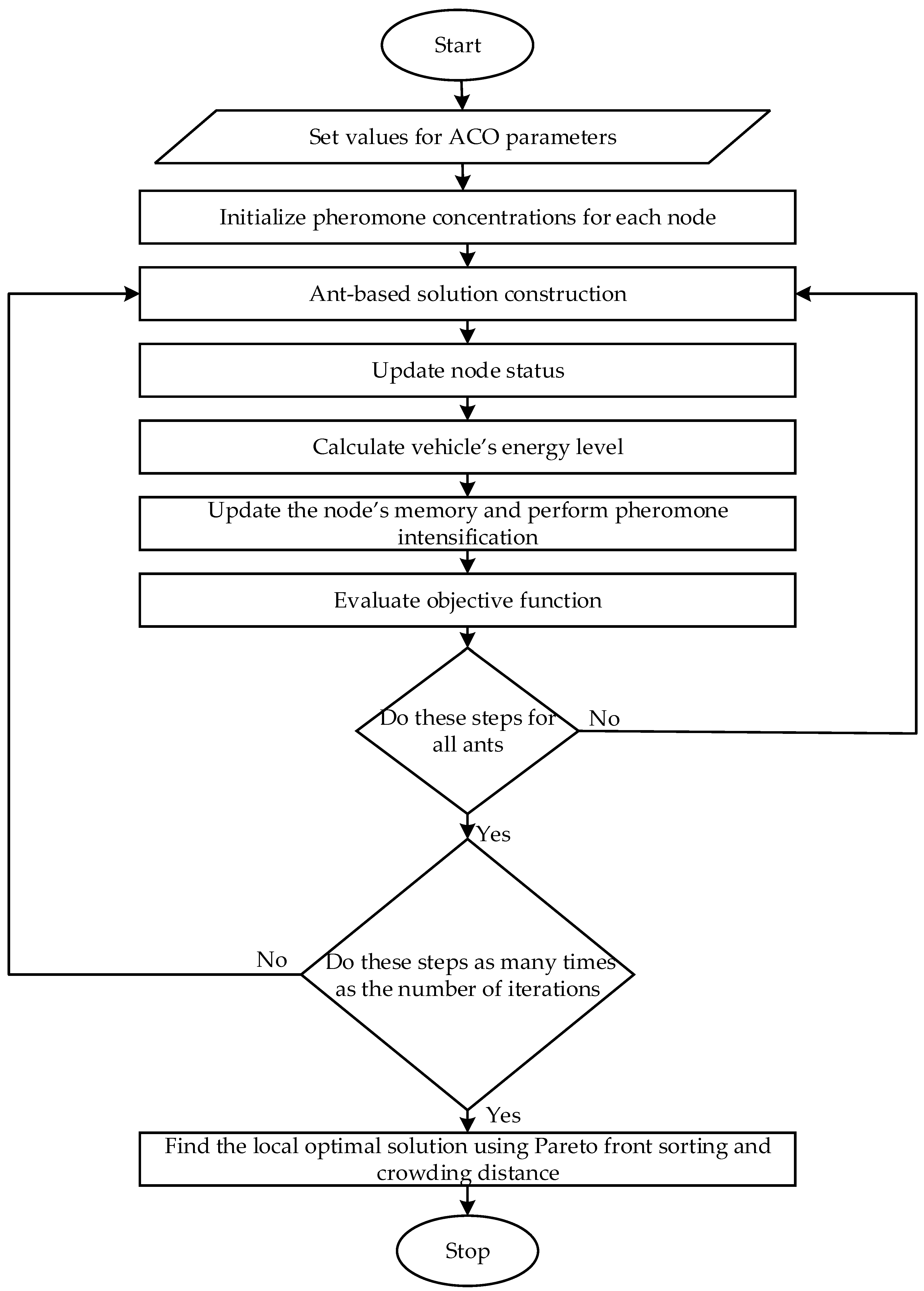 Logistics 08 00075 g005