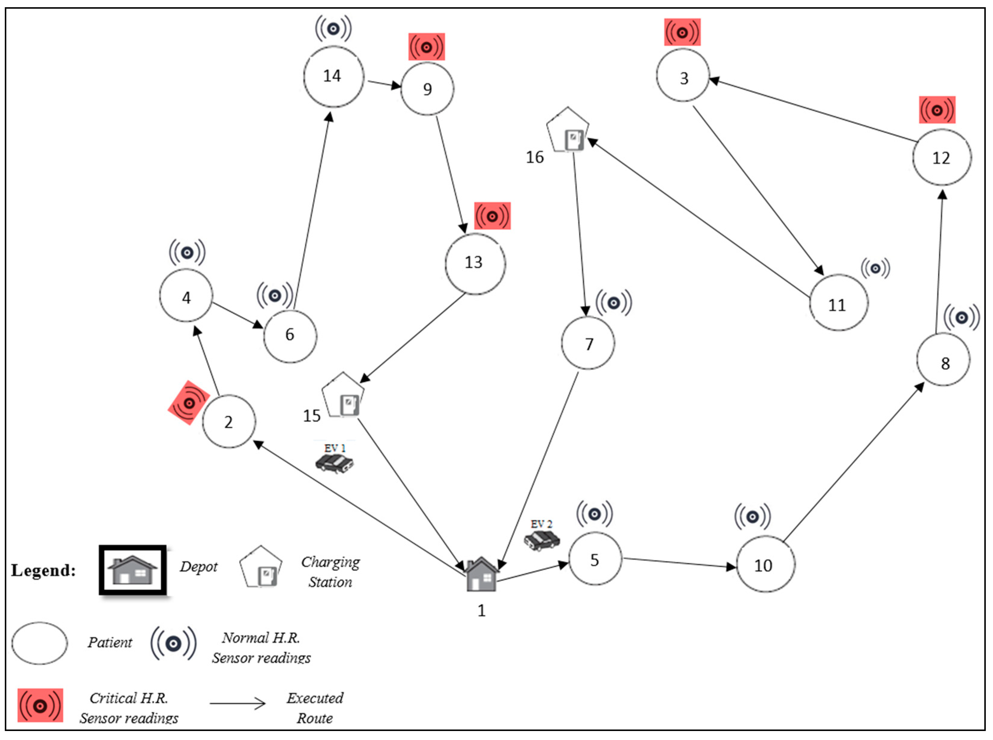 Logistics 08 00075 g007