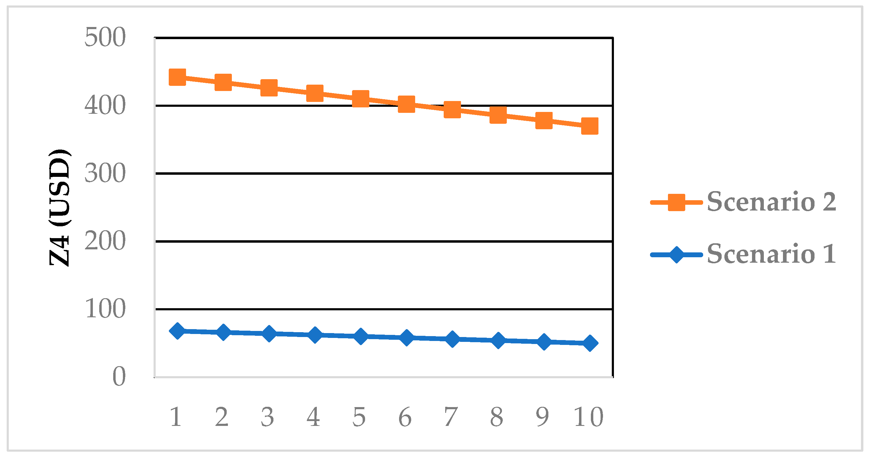 Logistics 08 00075 g008