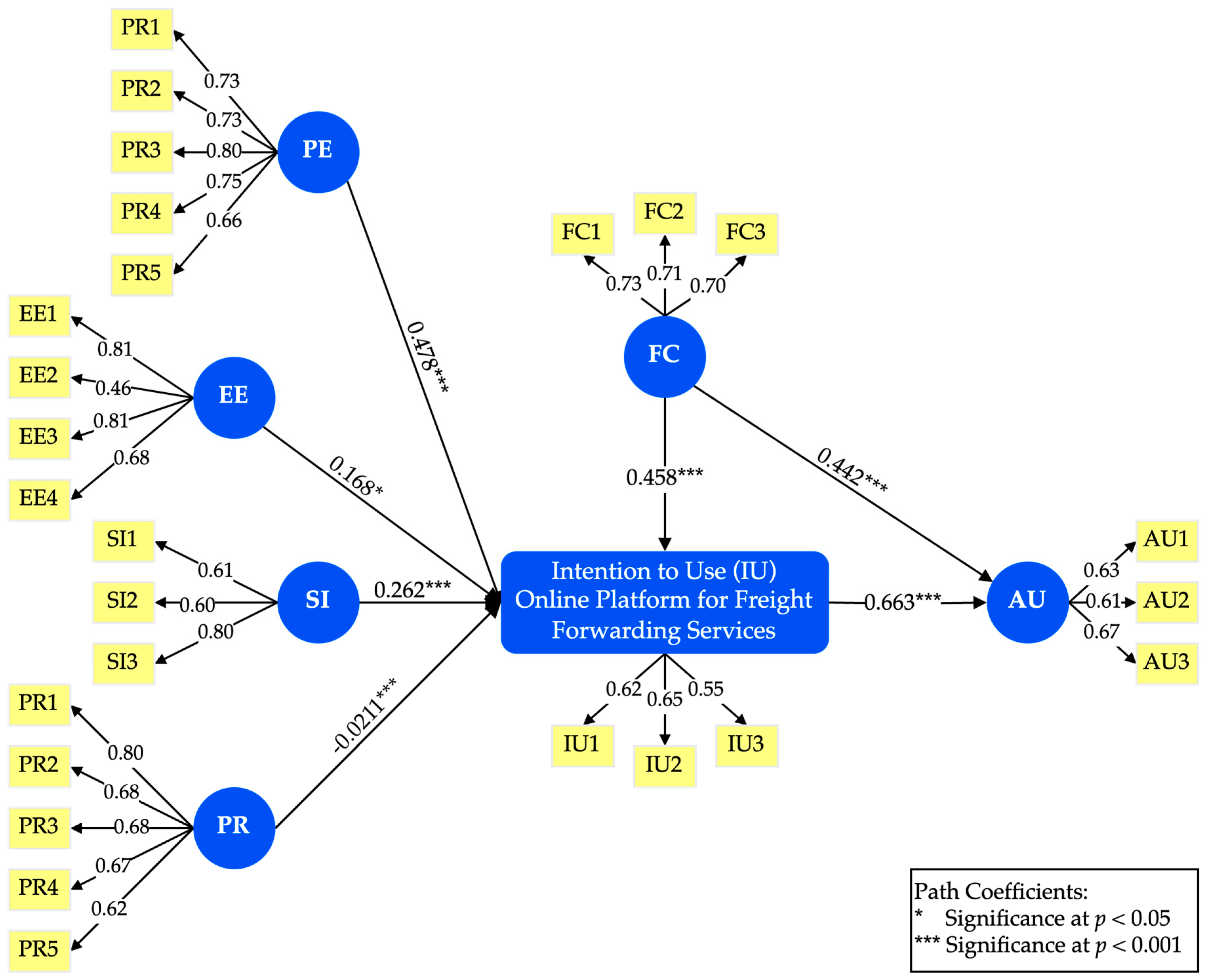 Logistics 08 00076 g002