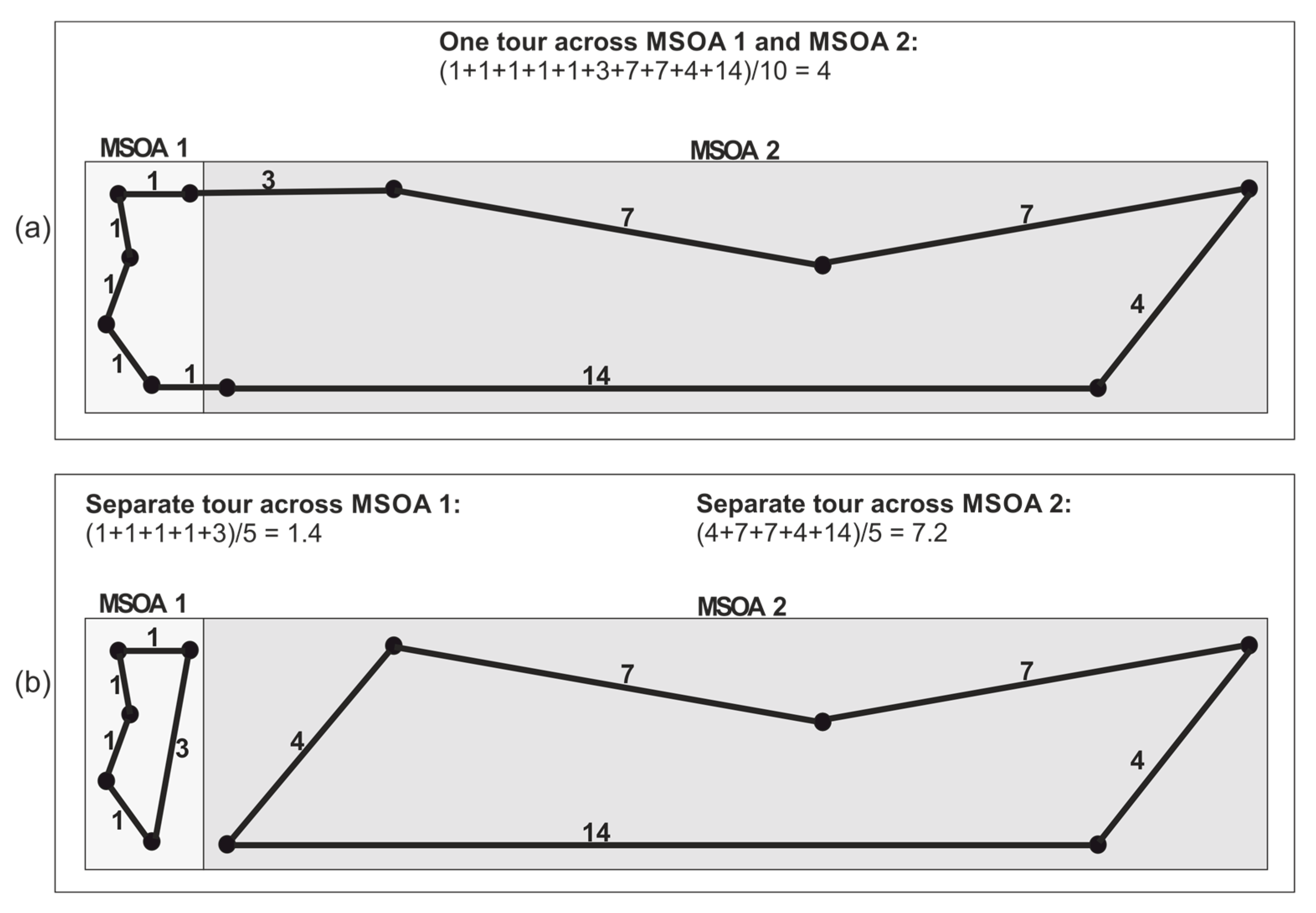 Logistics 08 00077 g001