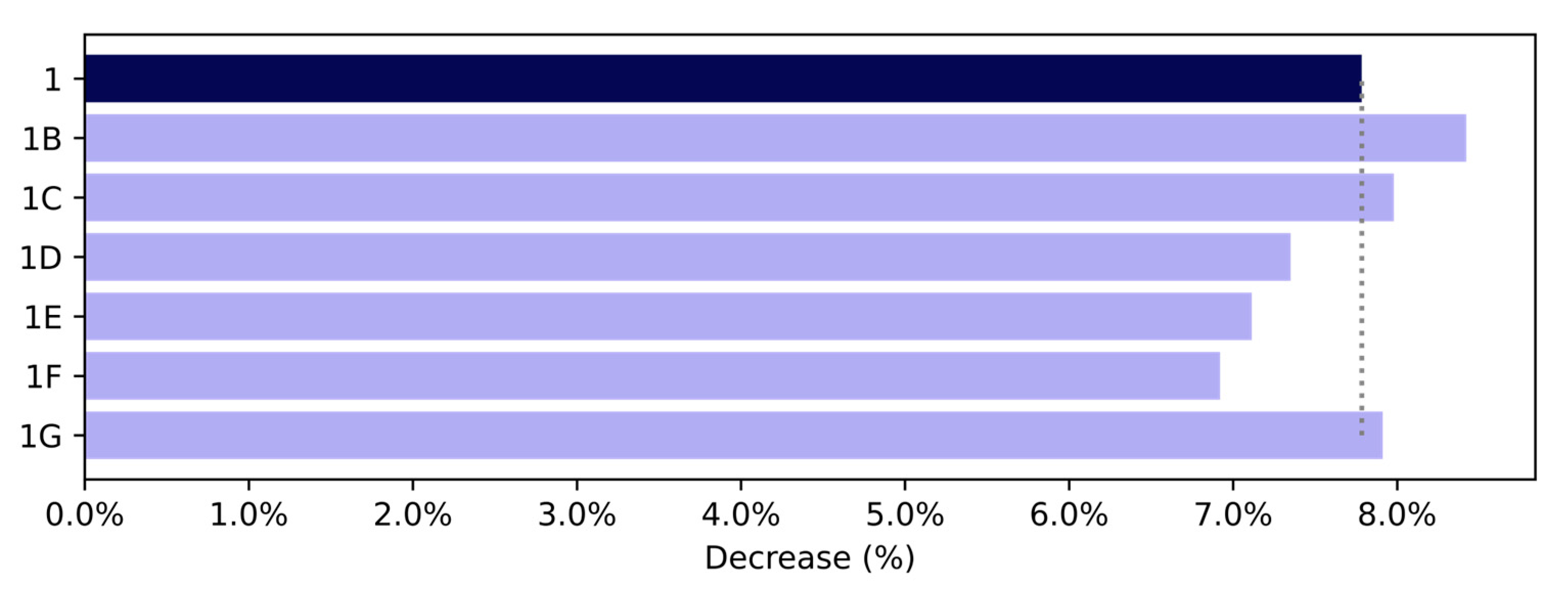 Logistics 08 00077 g003