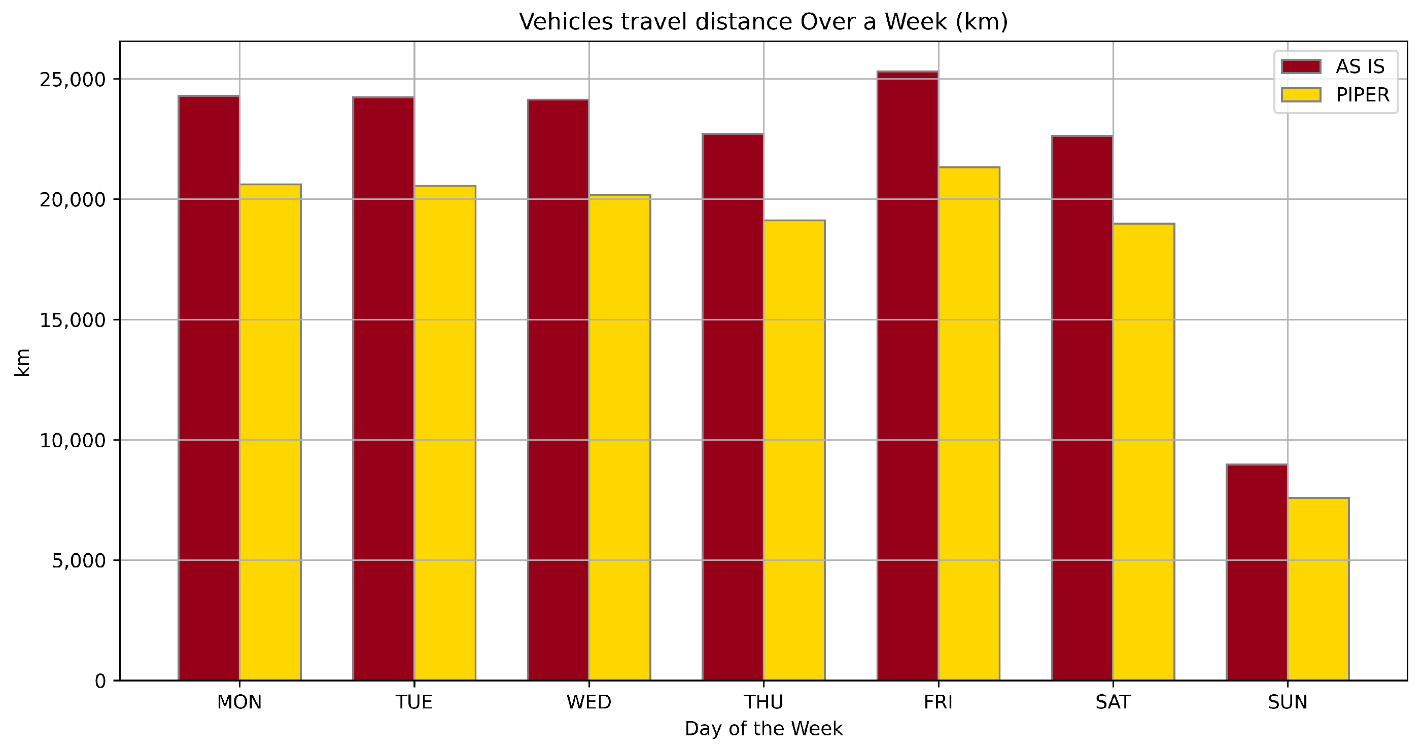 Logistics 08 00079 g002