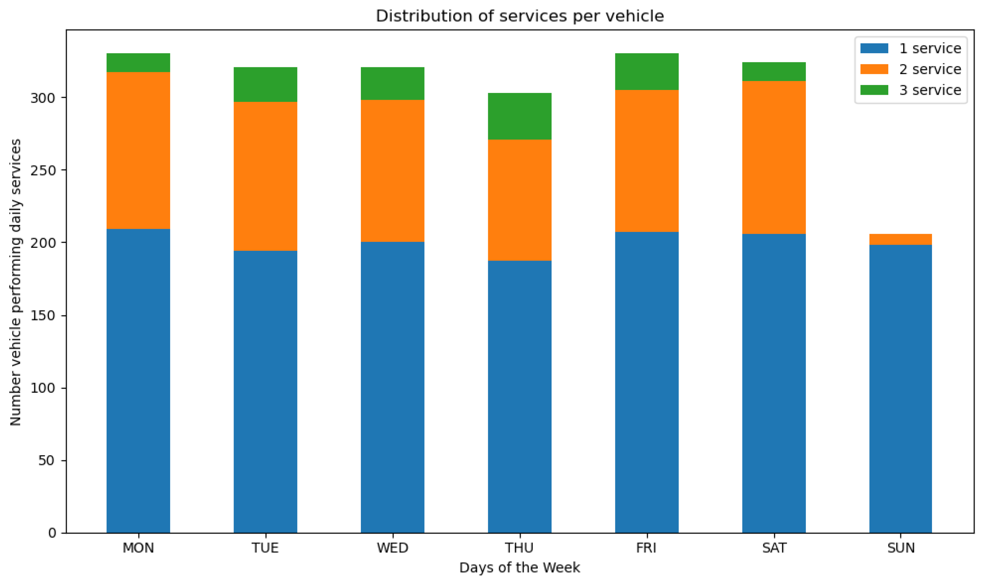 Logistics 08 00079 g004