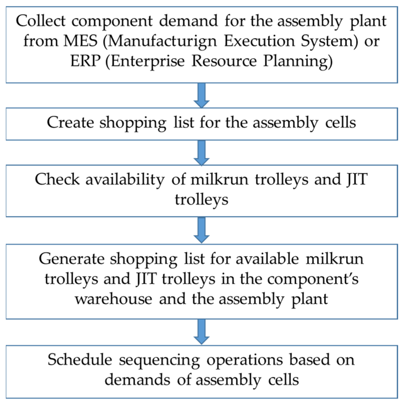 Logistics 08 00086 g003