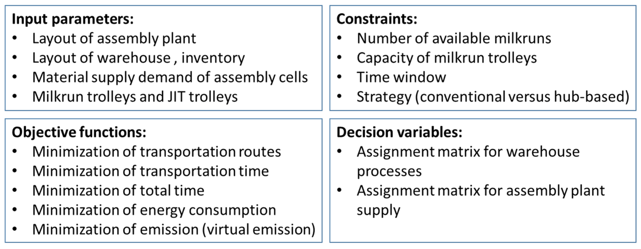 Logistics 08 00086 g004