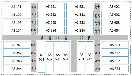 Logistics 08 00086 g005