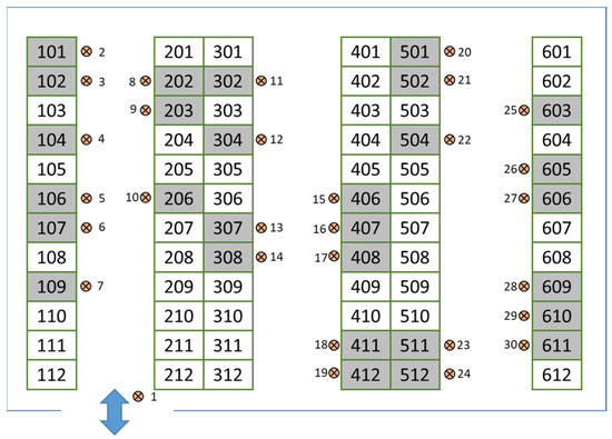 Logistics 08 00086 g006