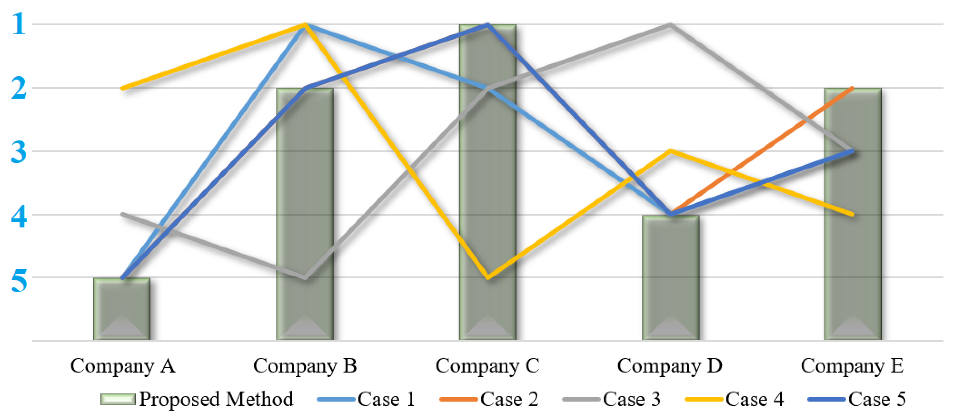 Logistics 08 00087 g005
