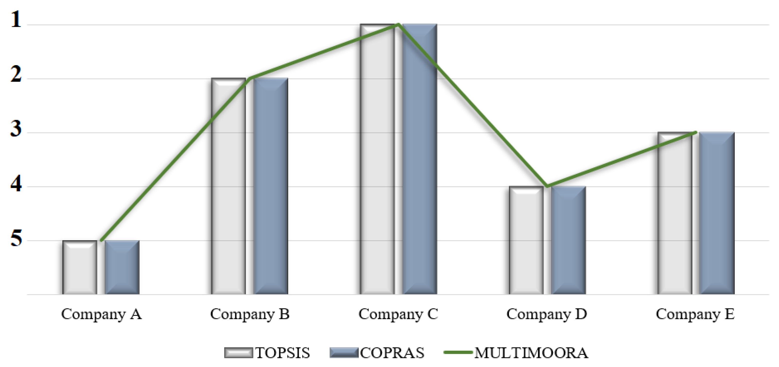Logistics 08 00087 g006