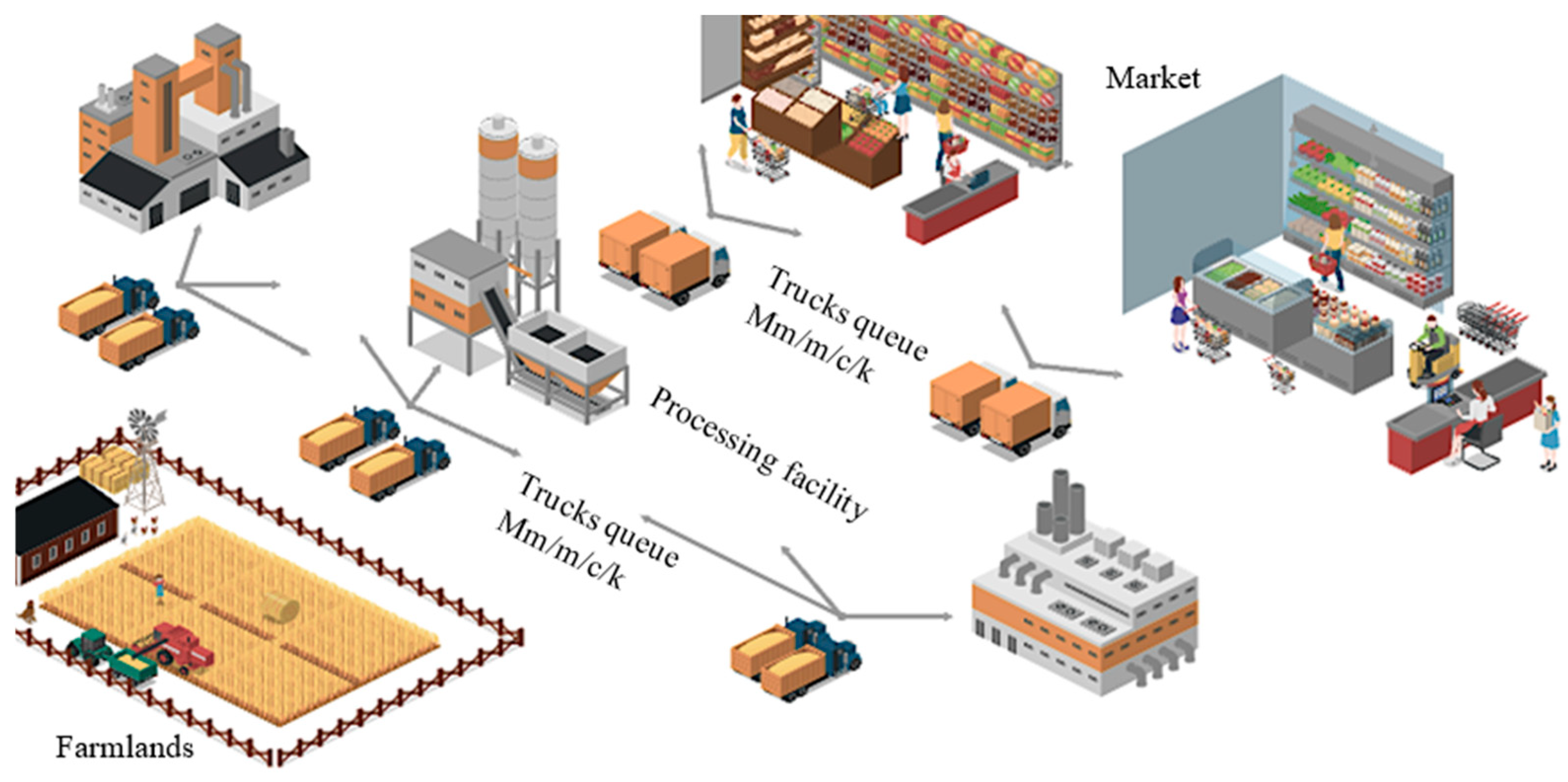 Logistics 08 00091 g001