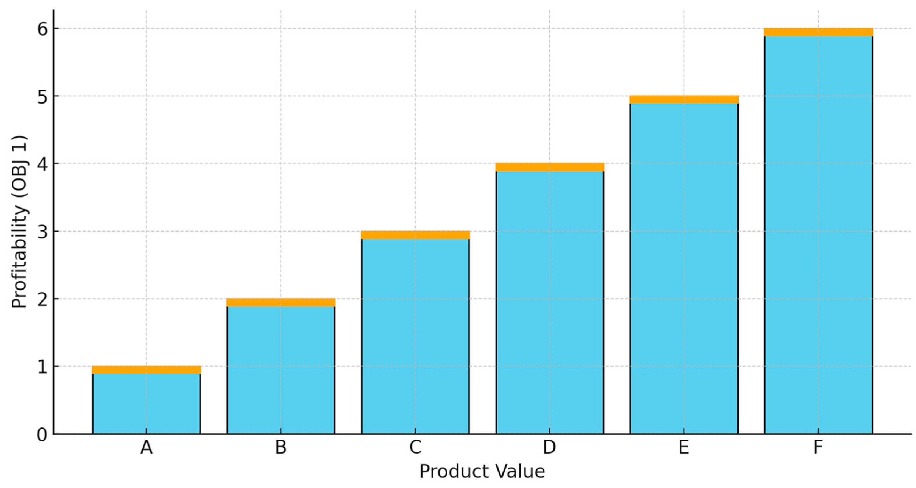 Logistics 08 00091 g003
