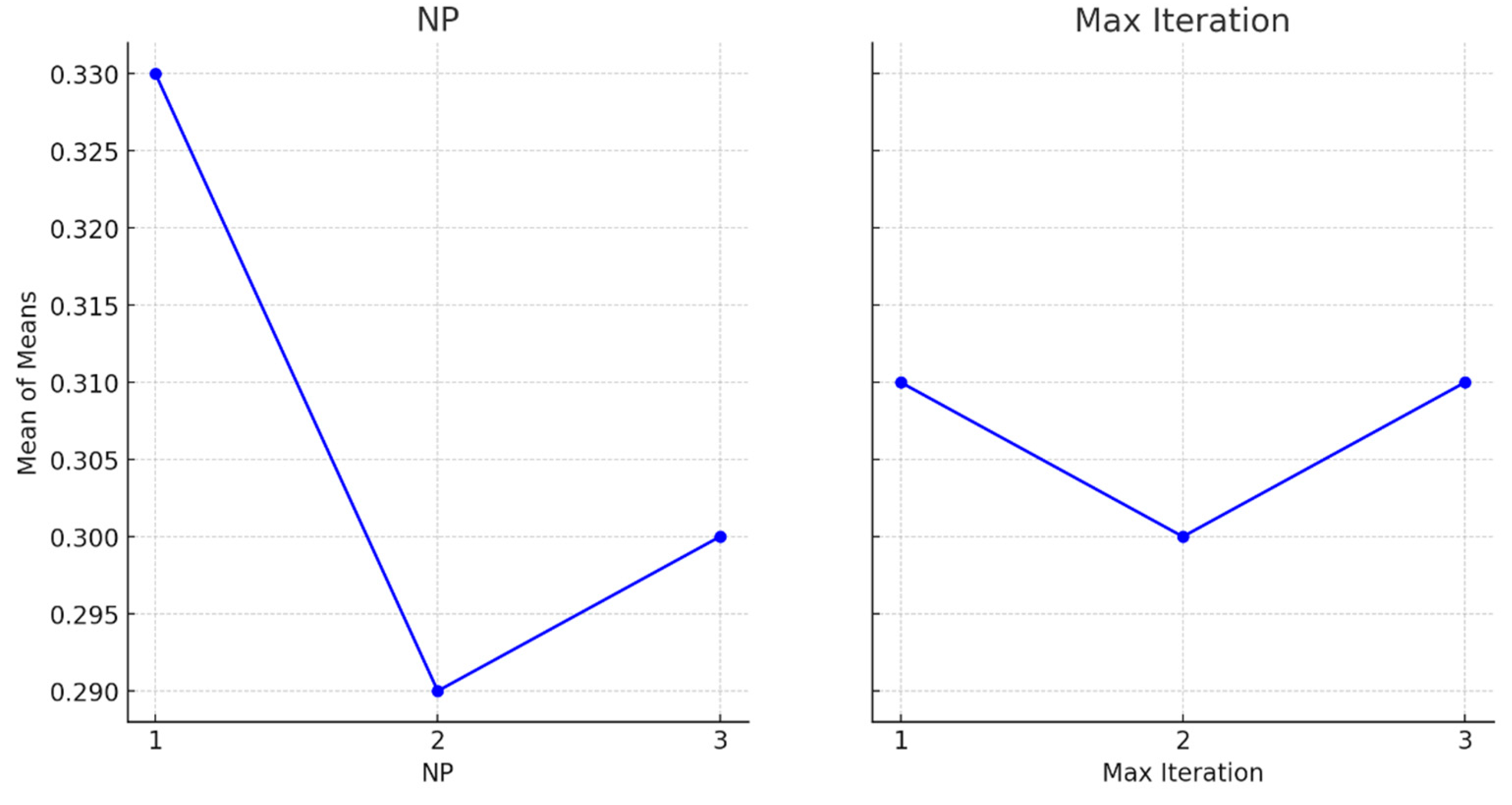 Logistics 08 00091 g005