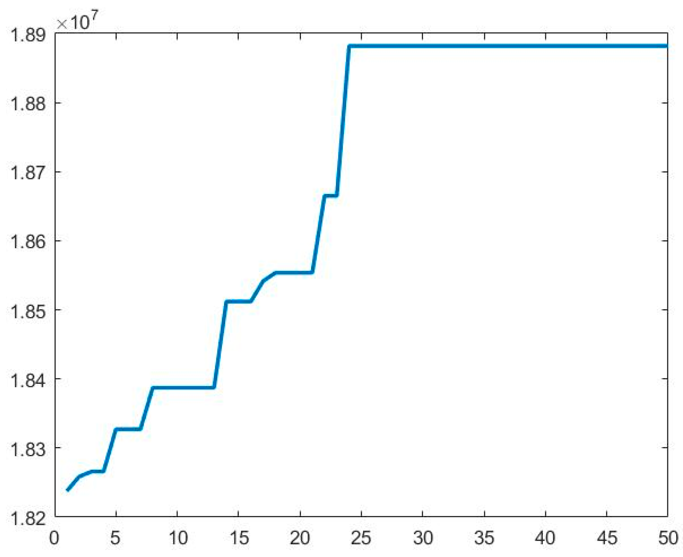 Logistics 08 00091 g006