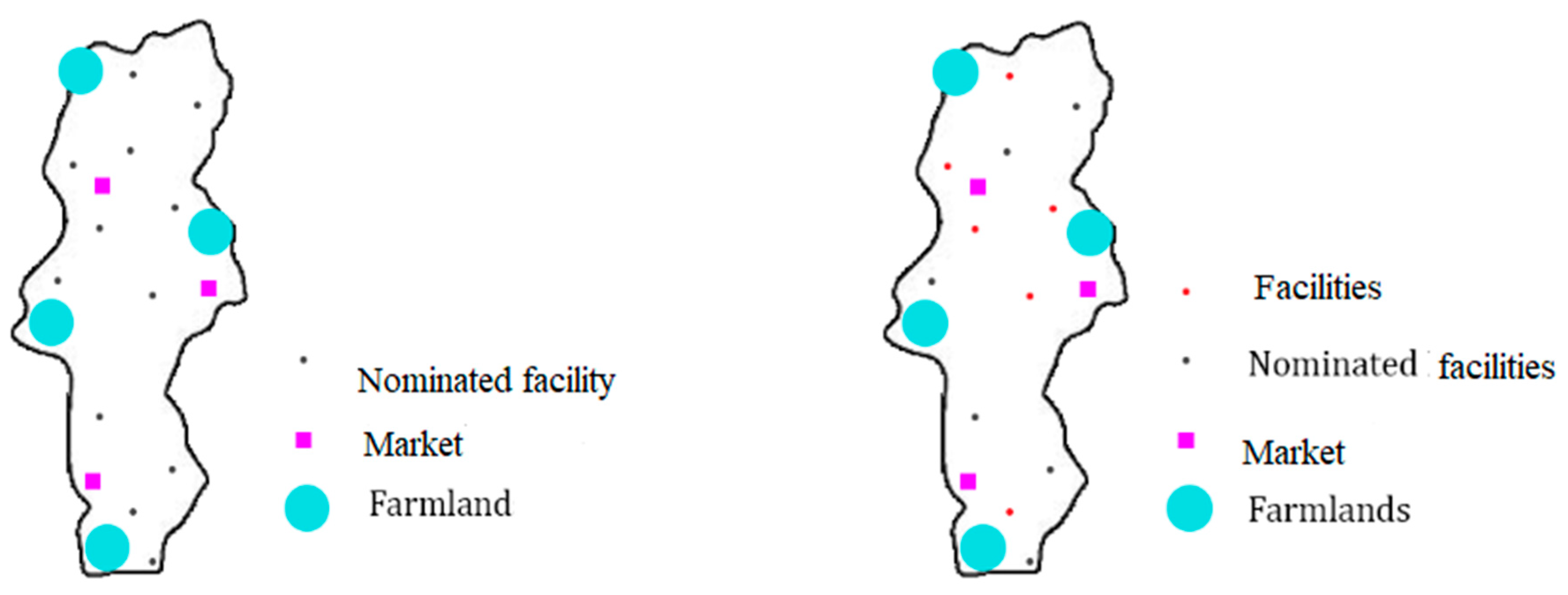 Logistics 08 00091 g008