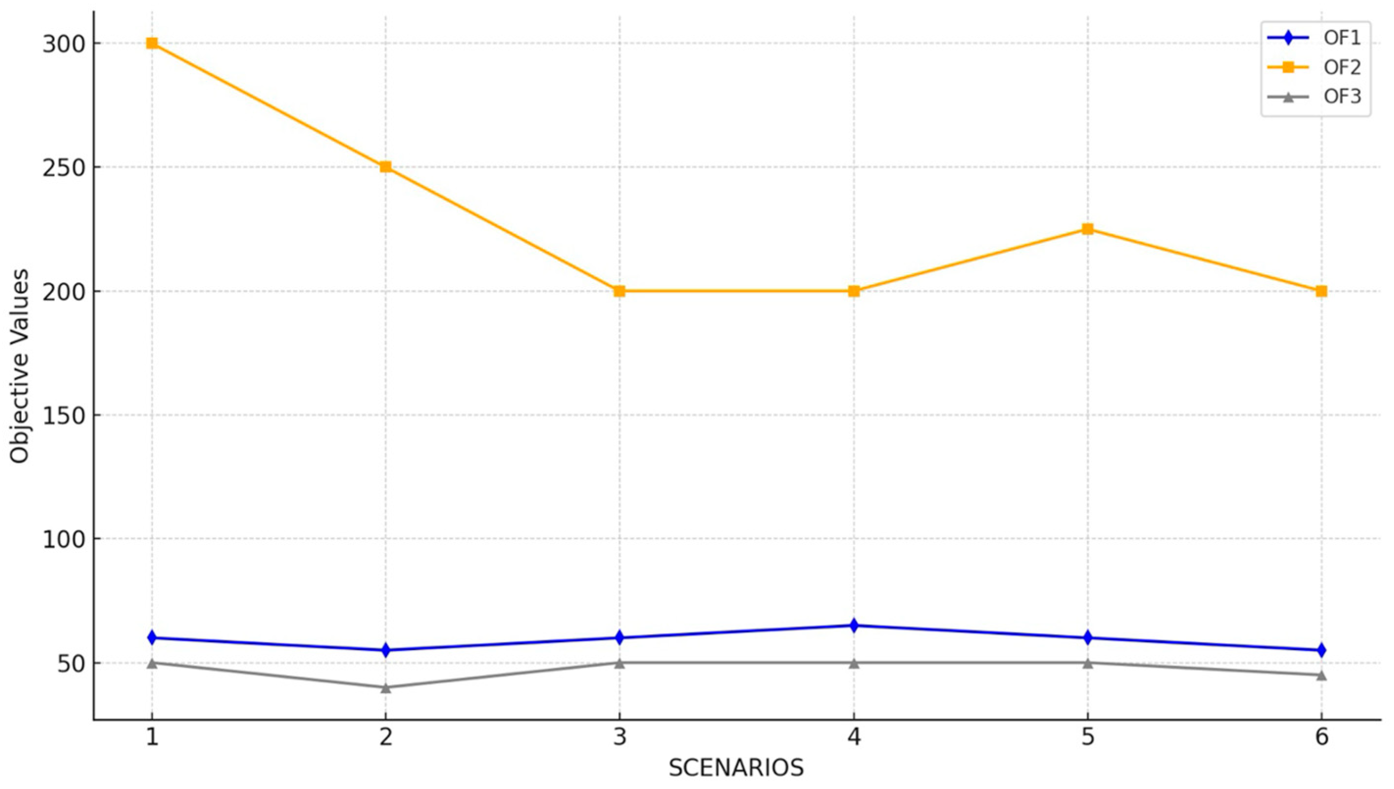Logistics 08 00091 g011