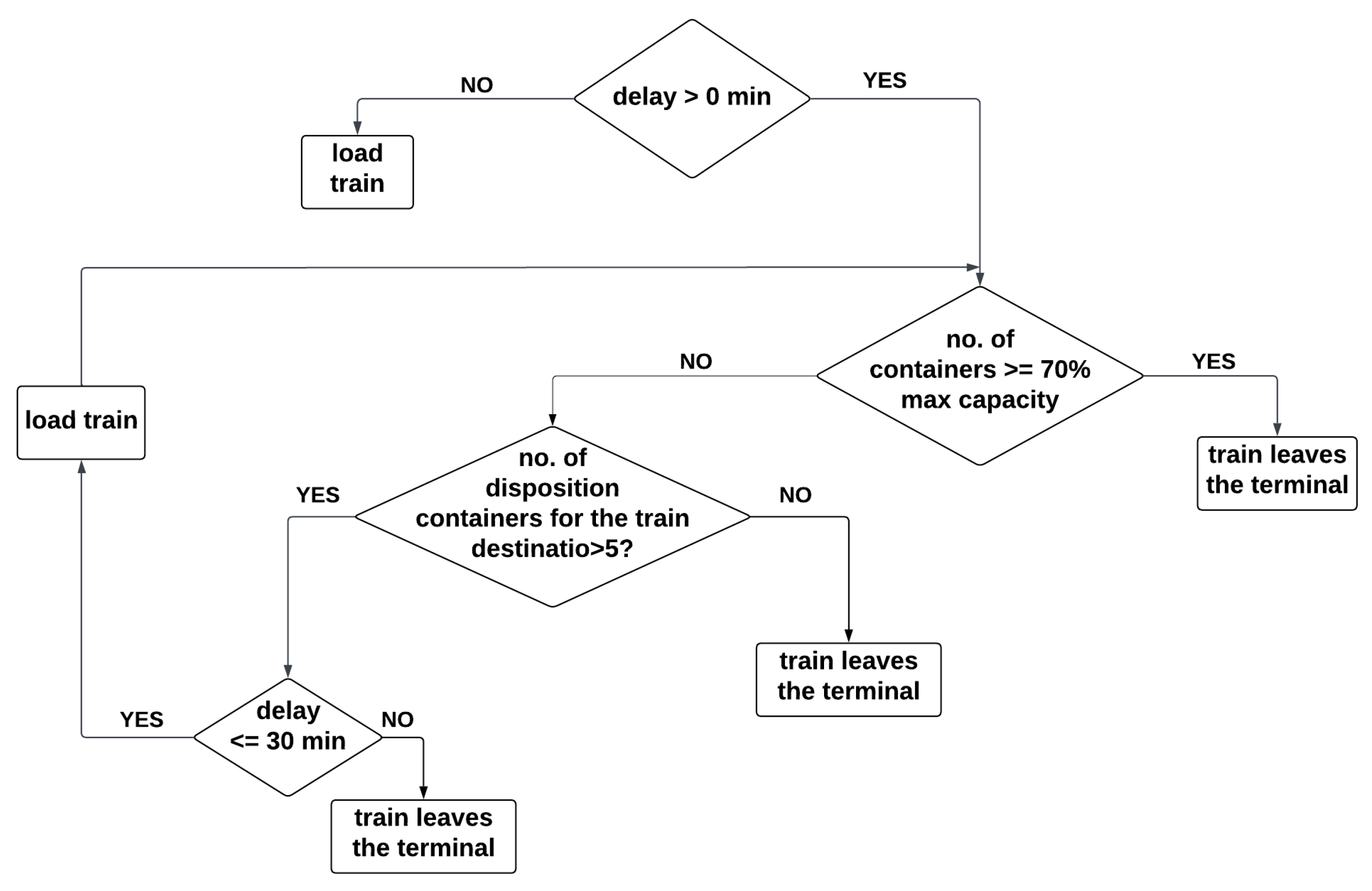 Logistics 08 00092 g002