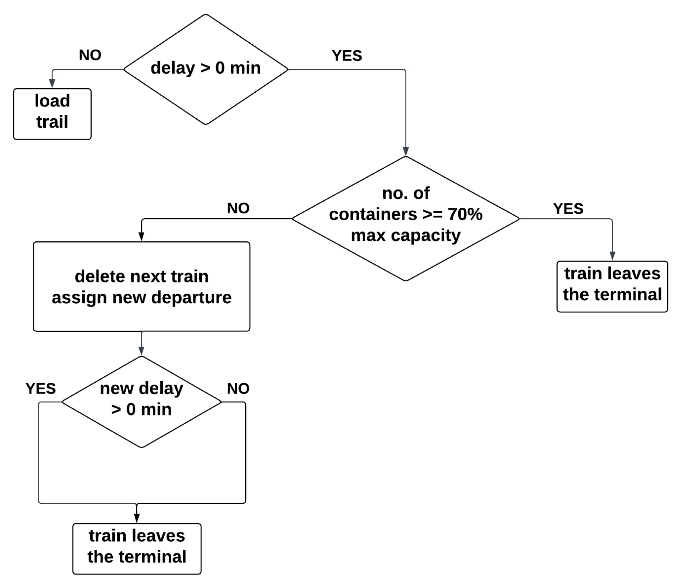 Logistics 08 00092 g003