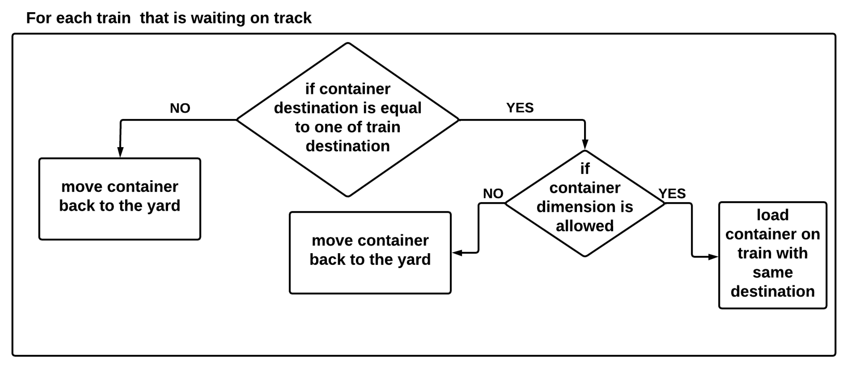 Logistics 08 00092 g007