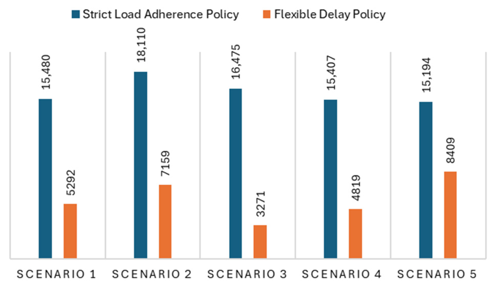 Logistics 08 00092 g010