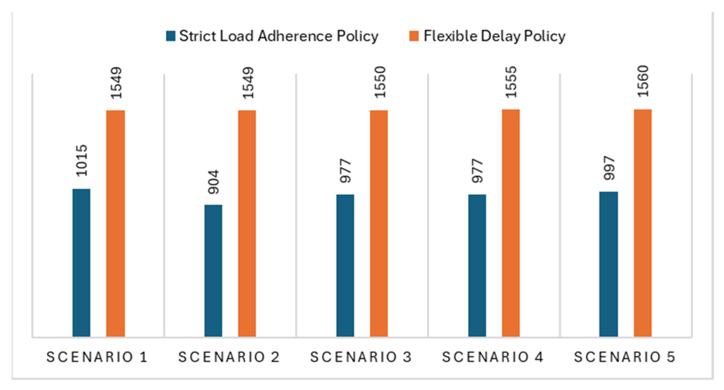 Logistics 08 00092 g011