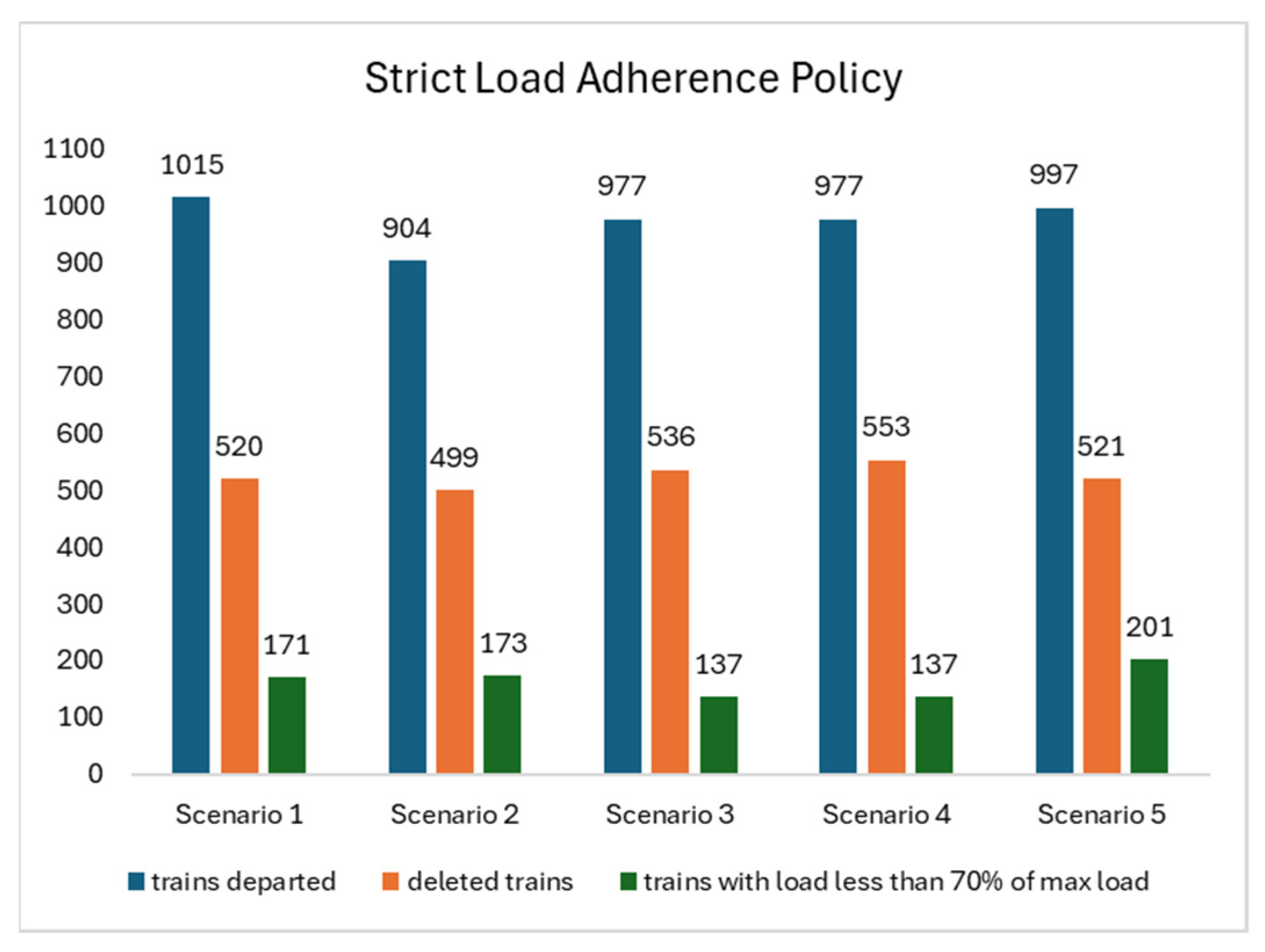 Logistics 08 00092 g013