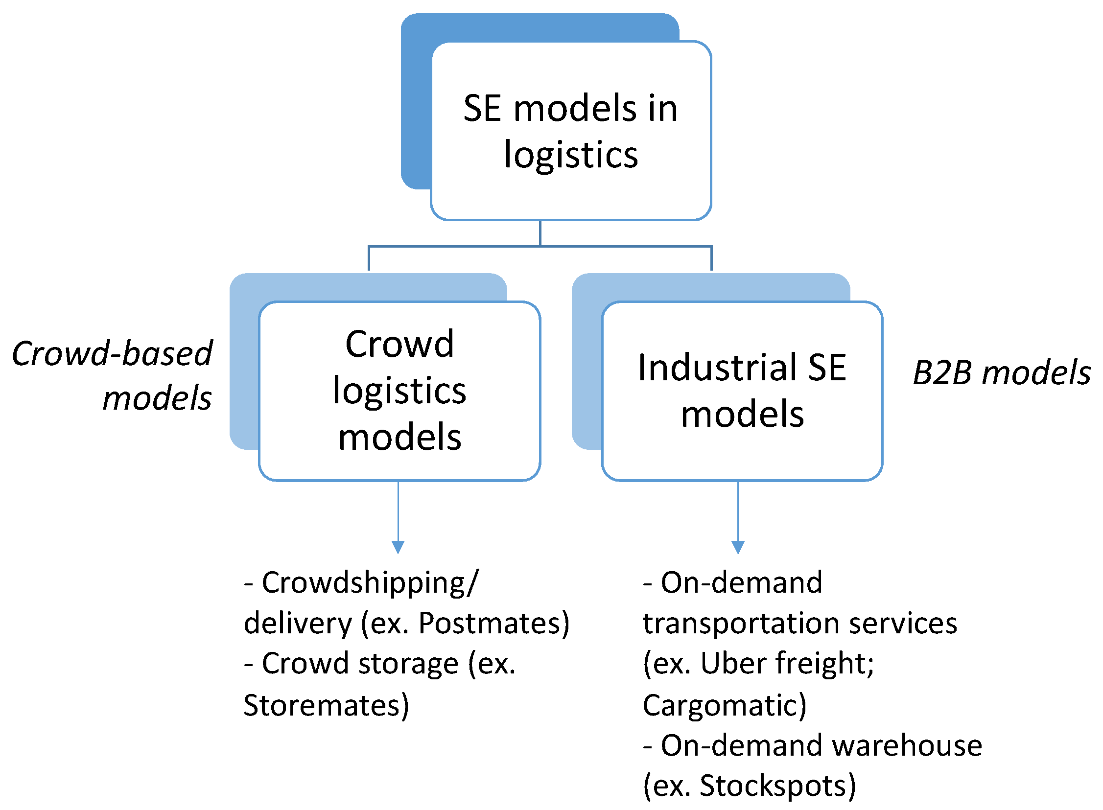 Logistics 08 00093 g001 Logistics 08 00093 g001