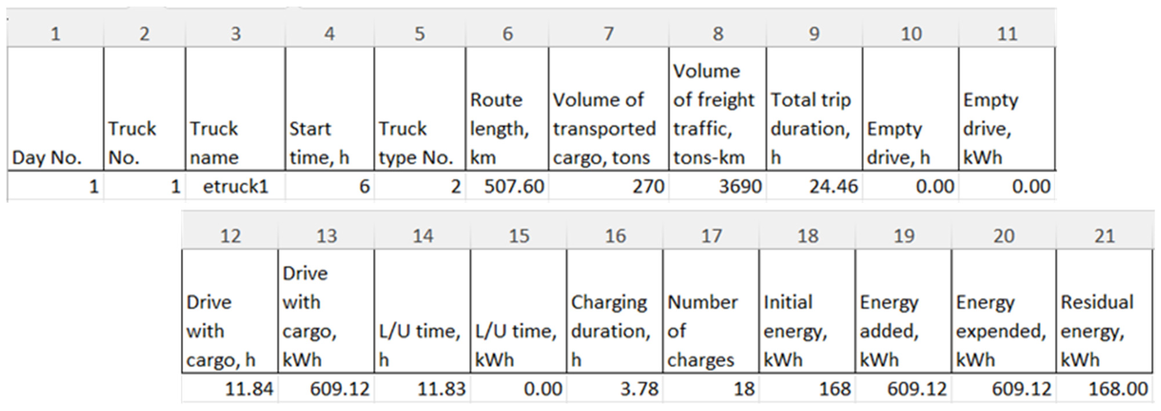 Logistics 08 00095 g003 Logistics 08 00095 g003