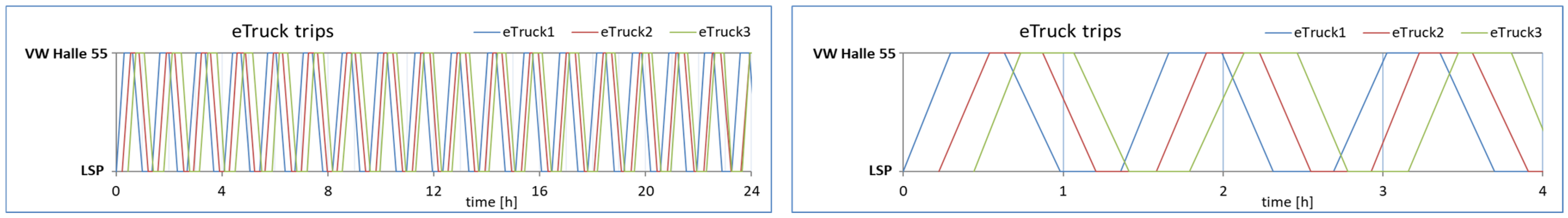 Logistics 08 00095 g005 Logistics 08 00095 g005