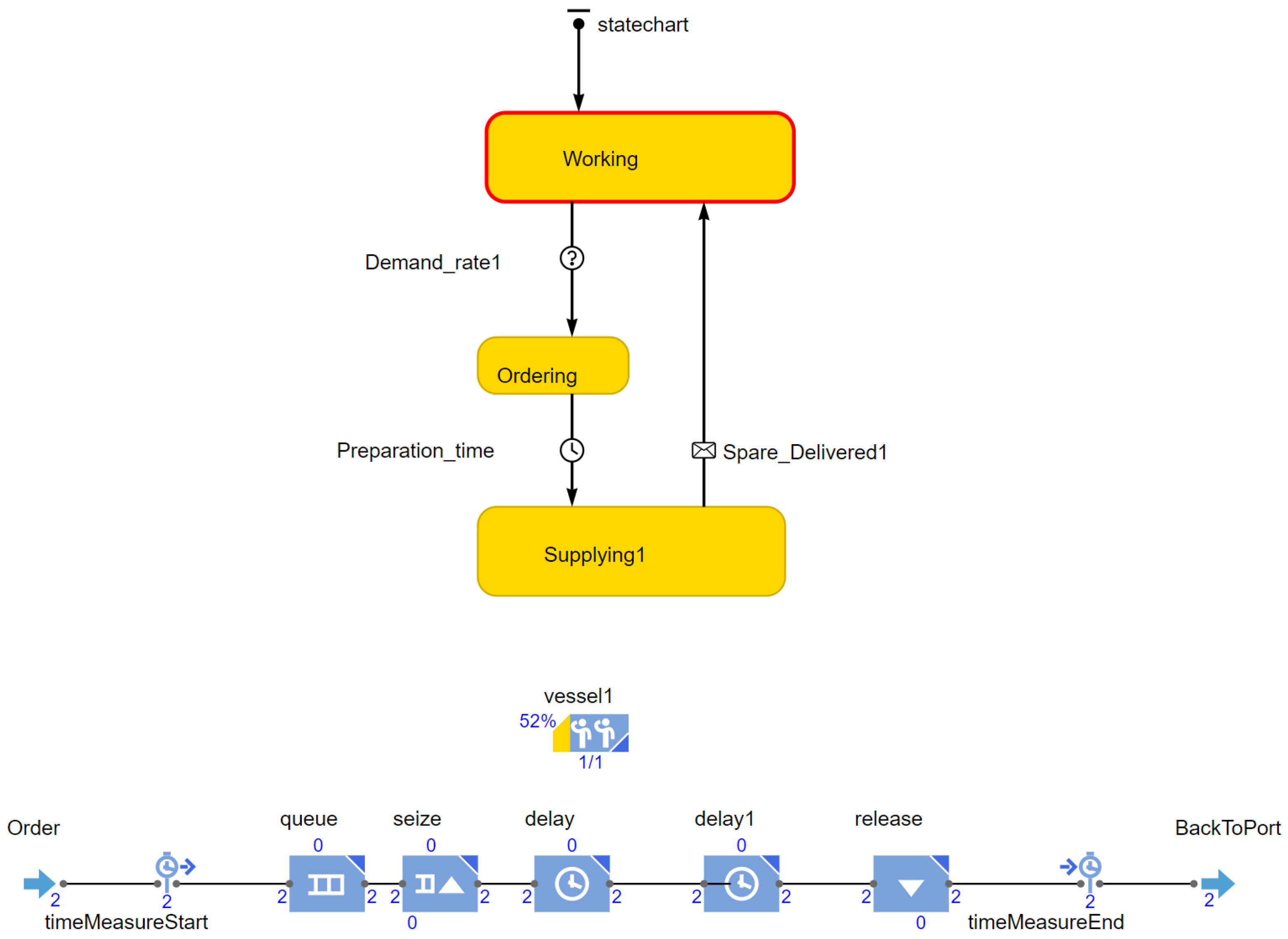 Logistics 08 00101 g001