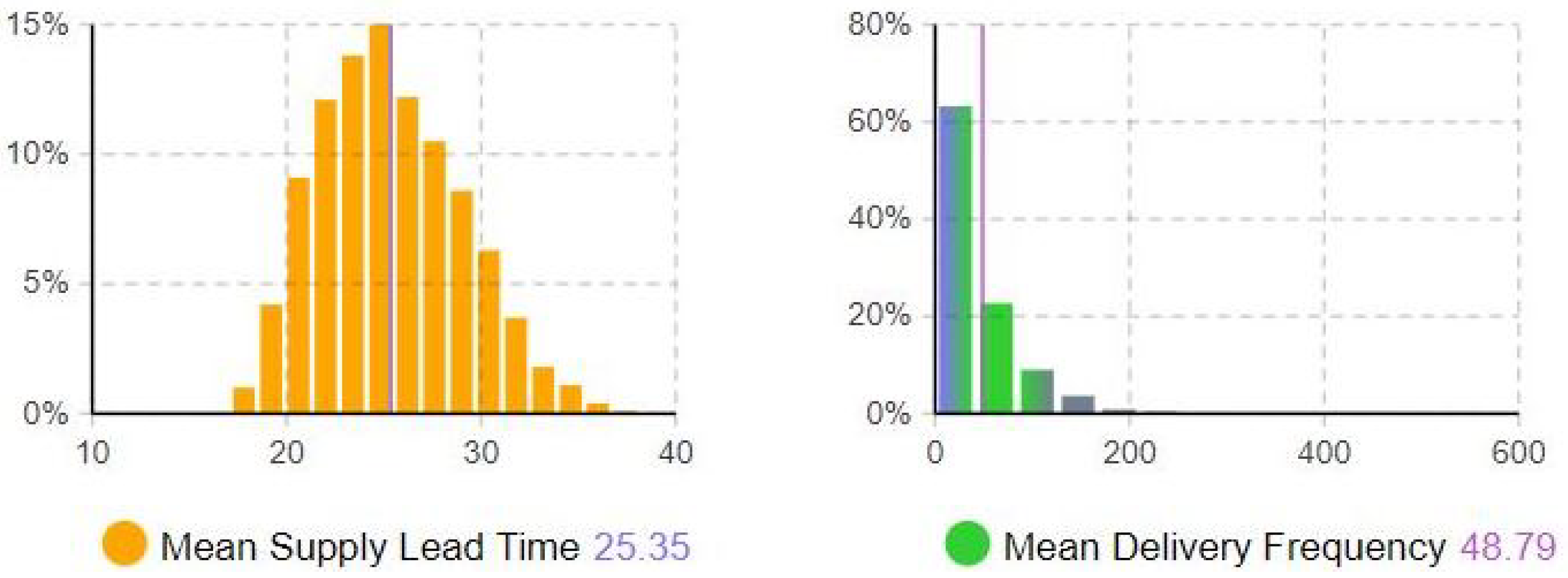 Logistics 08 00101 g004