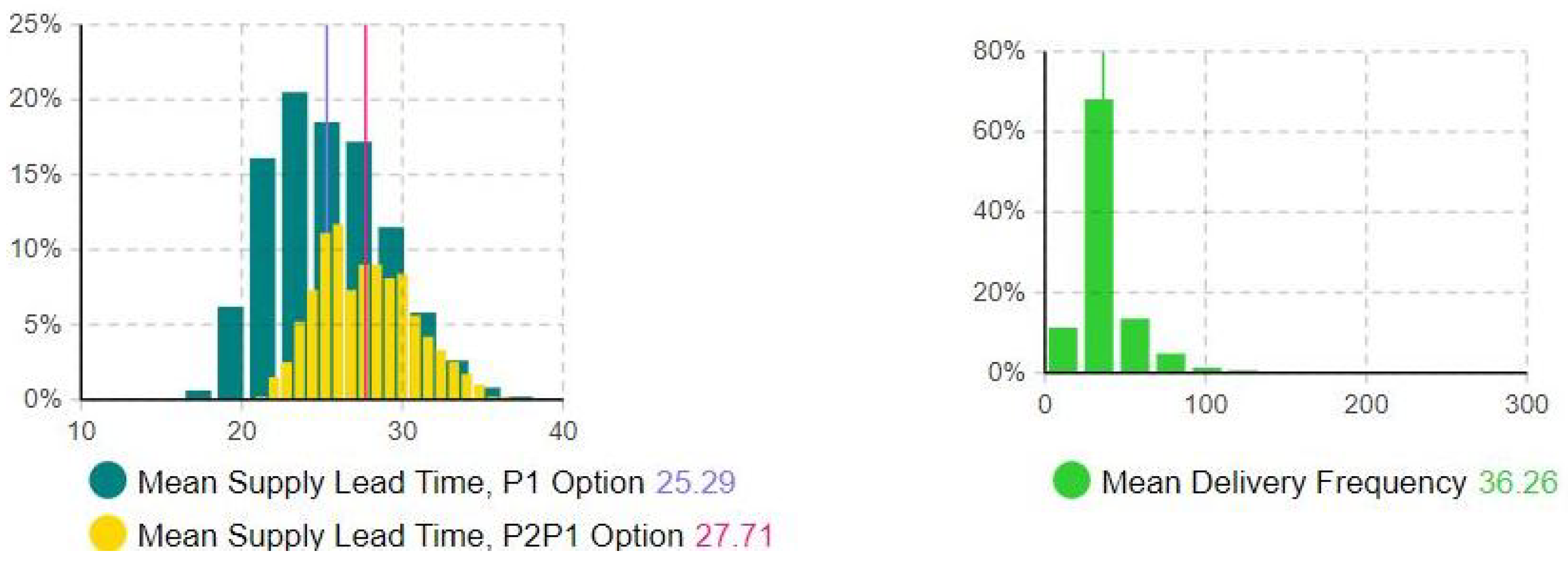 Logistics 08 00101 g005