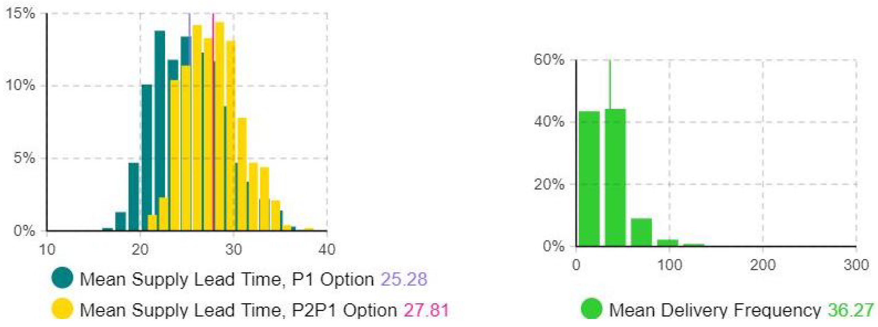 Logistics 08 00101 g006