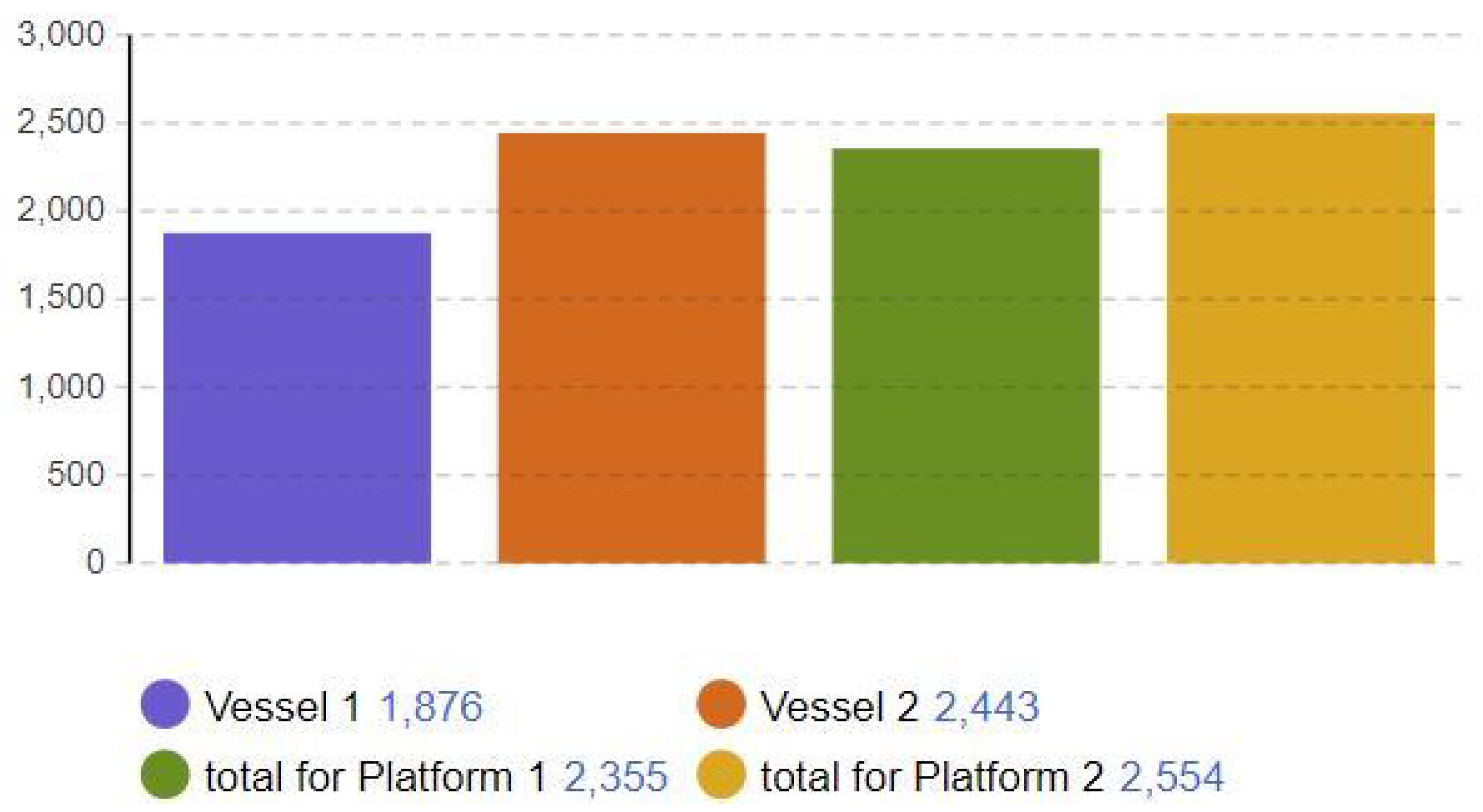 Logistics 08 00101 g007