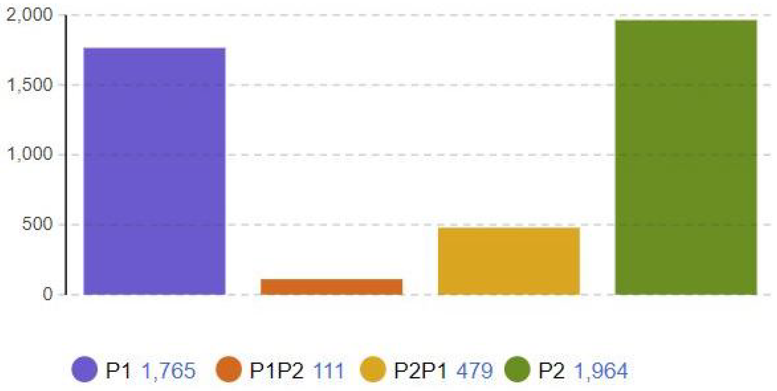 Logistics 08 00101 g008