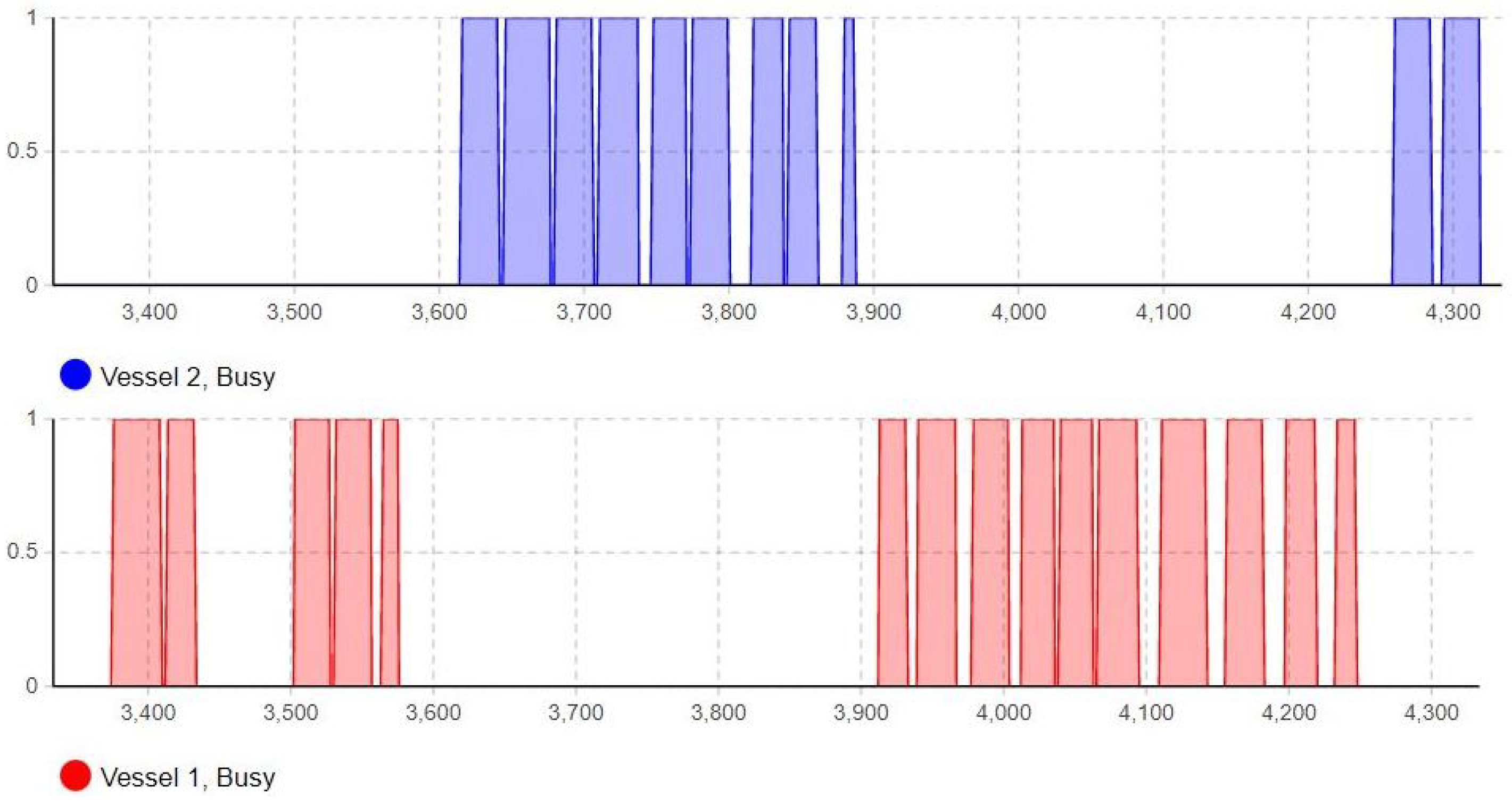 Logistics 08 00101 g009