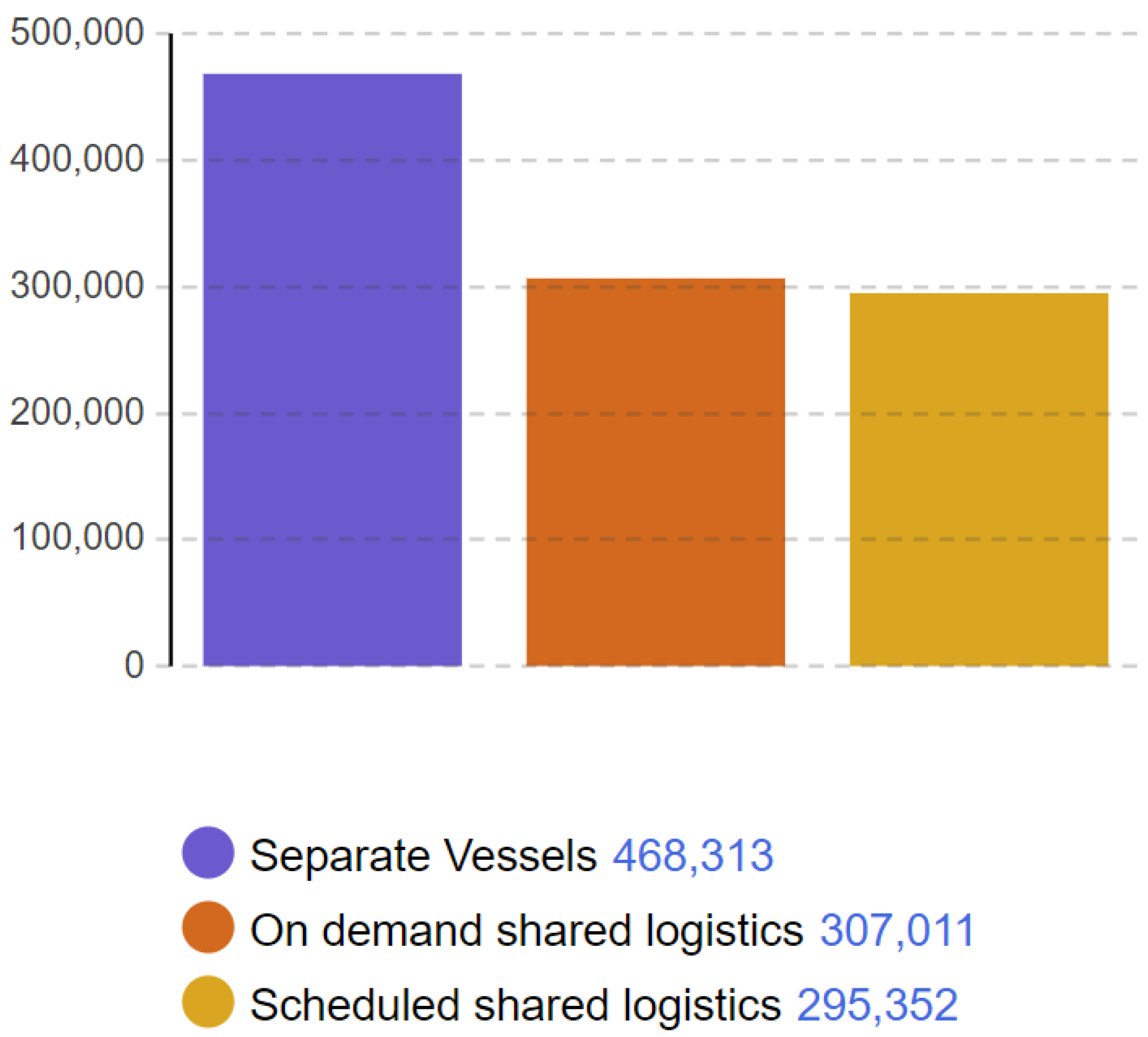 Logistics 08 00101 g010