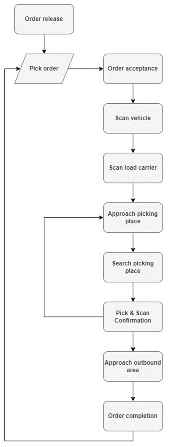 Logistics 08 00106 g0a1