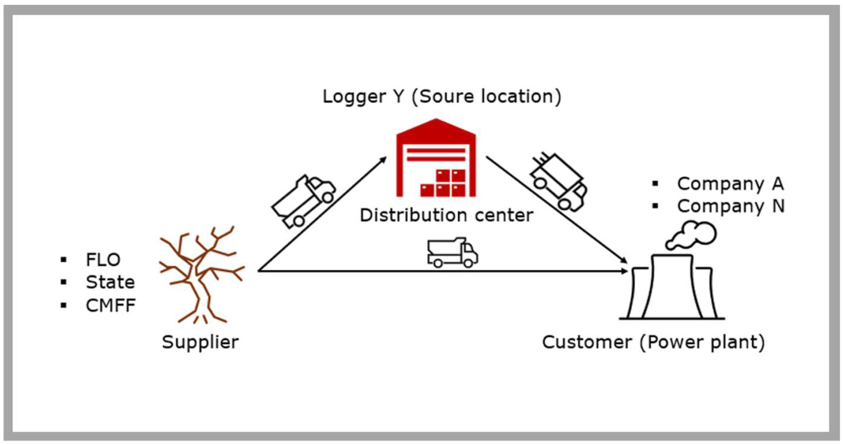 Logistics 08 00107 g002 Logistics 08 00107 g002