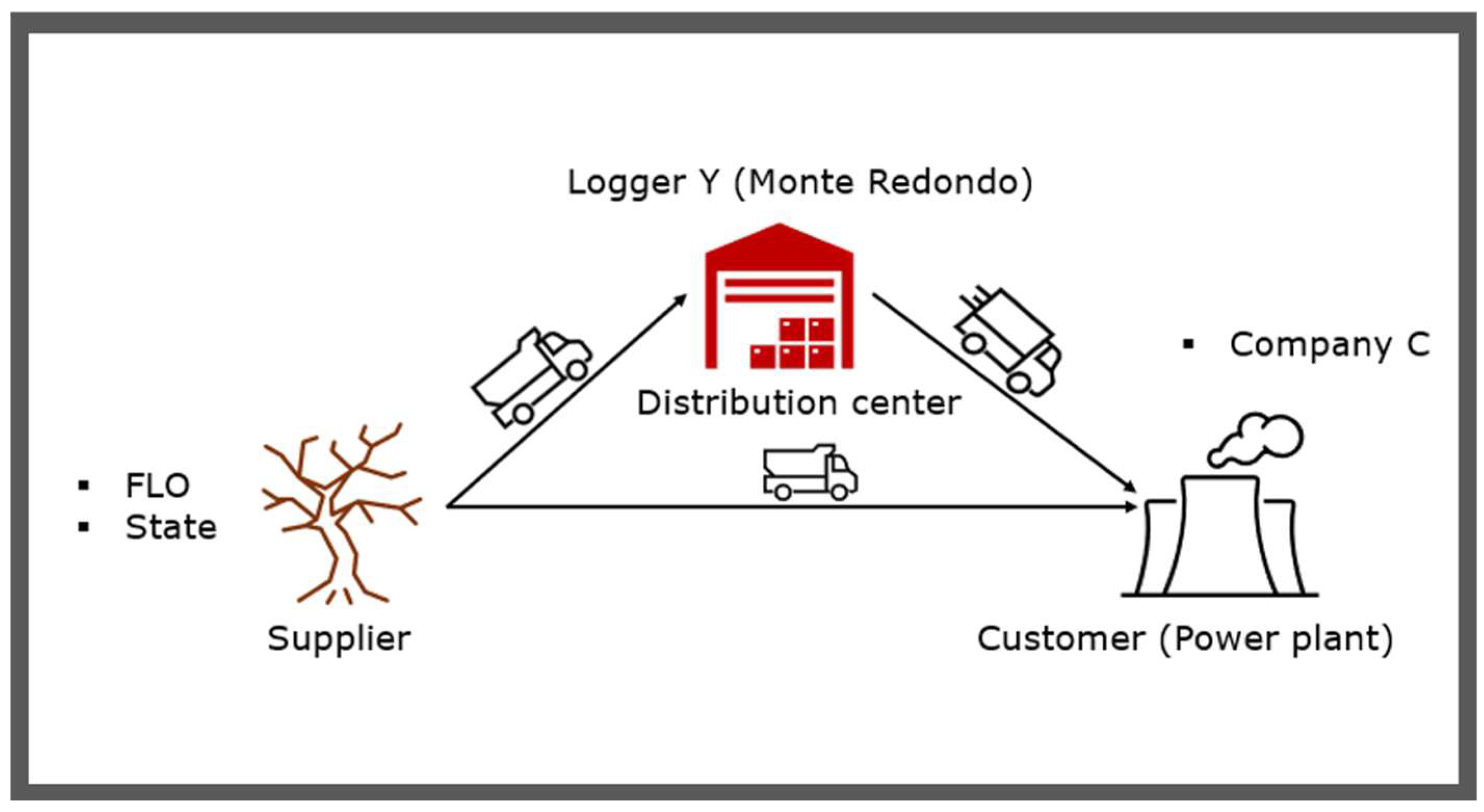 Logistics 08 00107 g003 Logistics 08 00107 g003