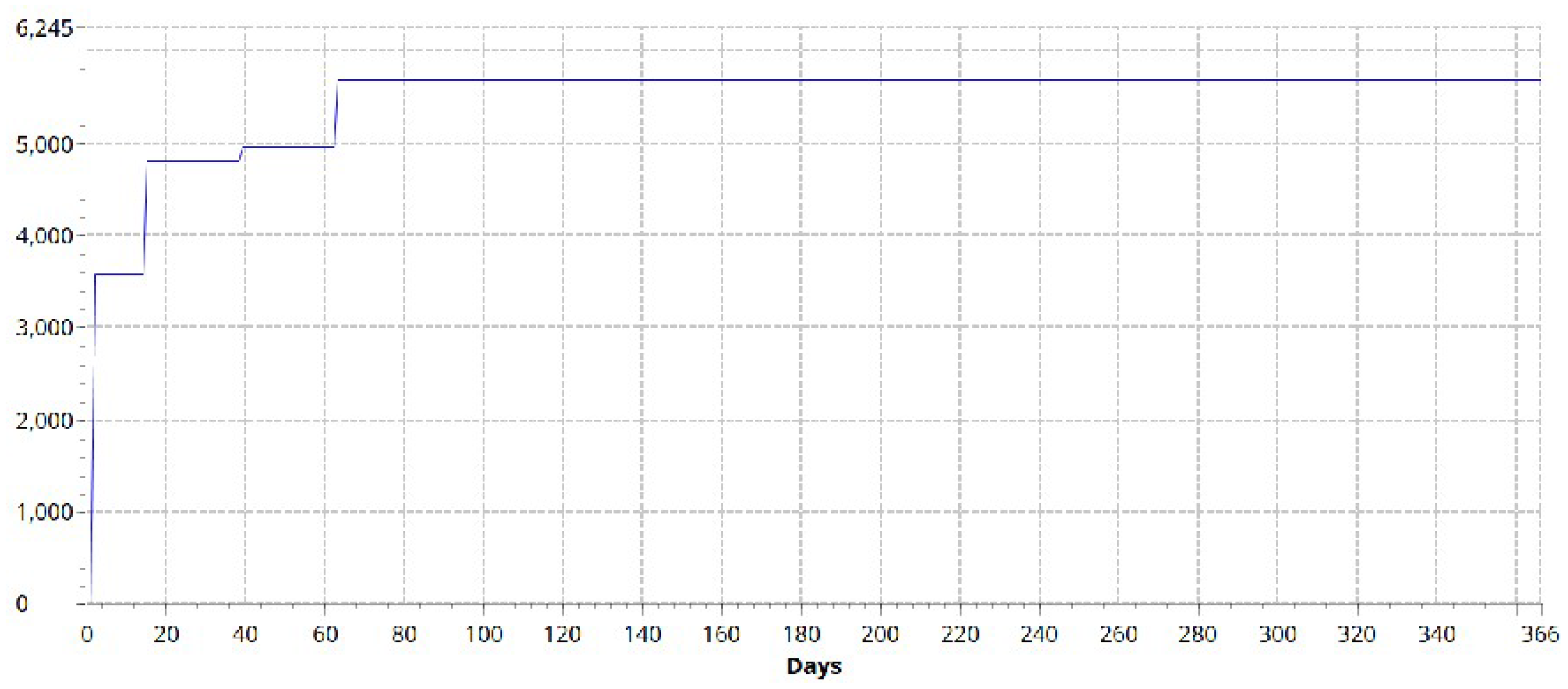 Logistics 08 00107 g008 Logistics 08 00107 g008