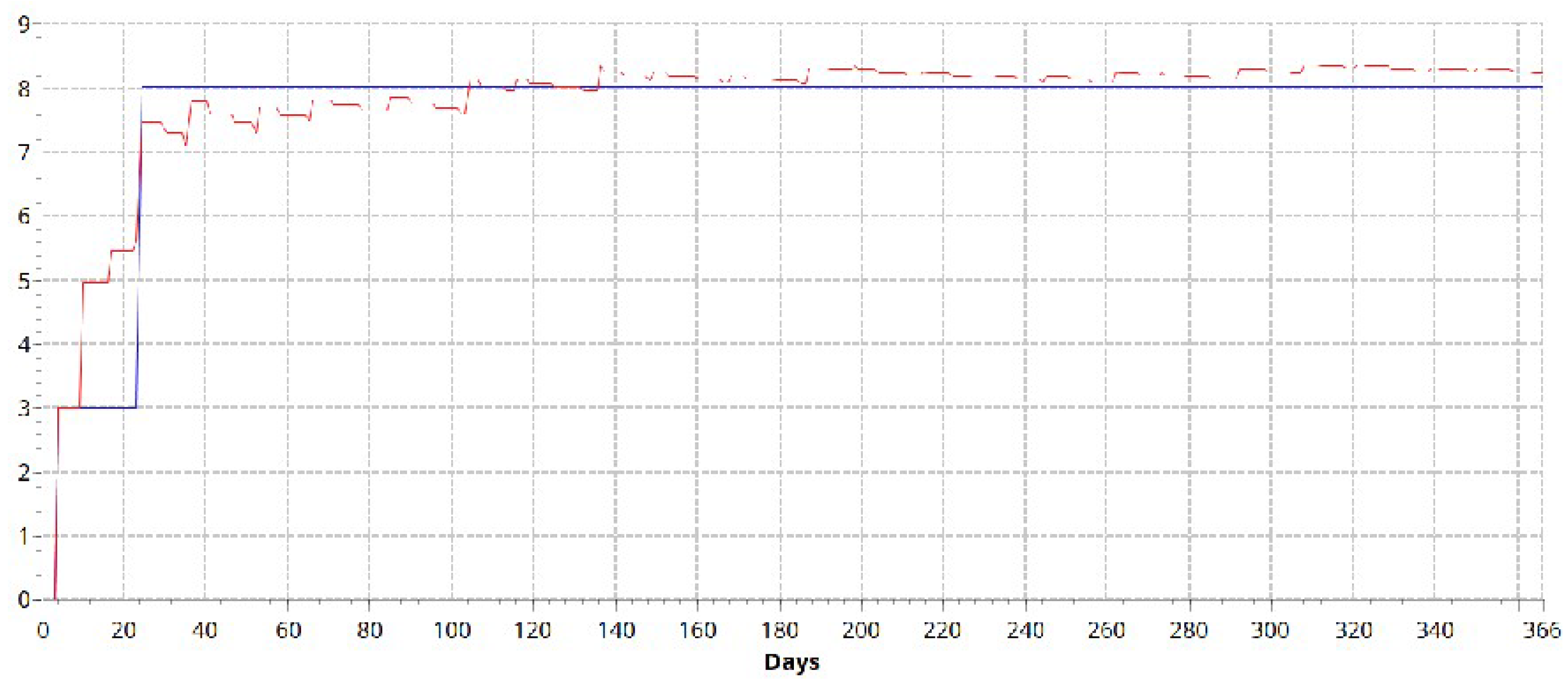 Logistics 08 00107 g010 Logistics 08 00107 g010