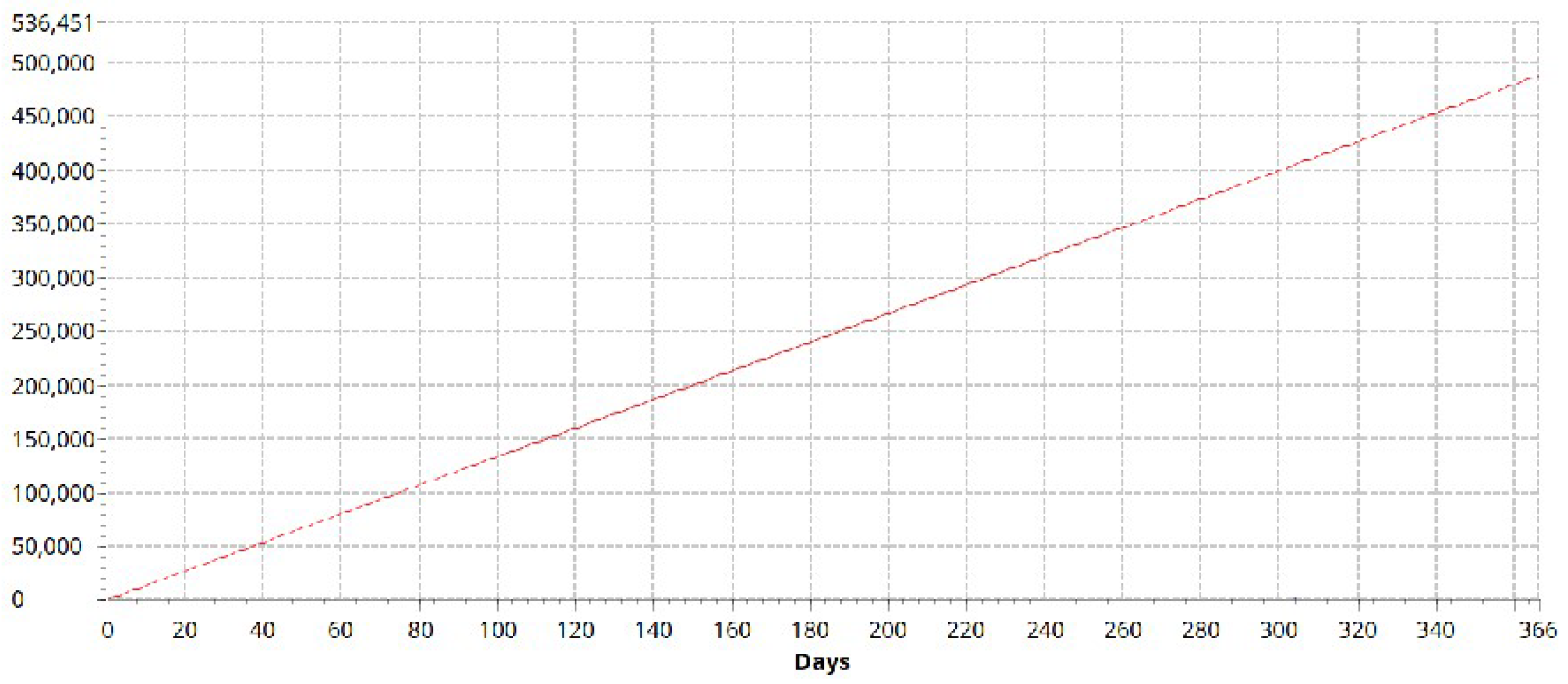 Logistics 08 00107 g012 Logistics 08 00107 g012