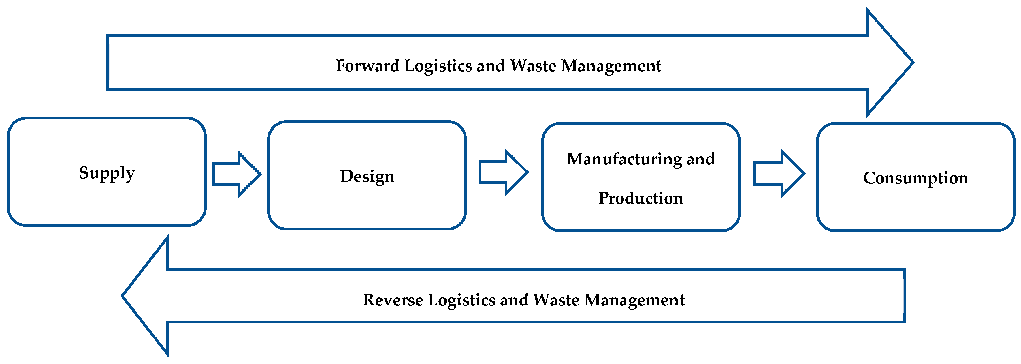 Logistics 08 00108 g009 Logistics 08 00108 g009